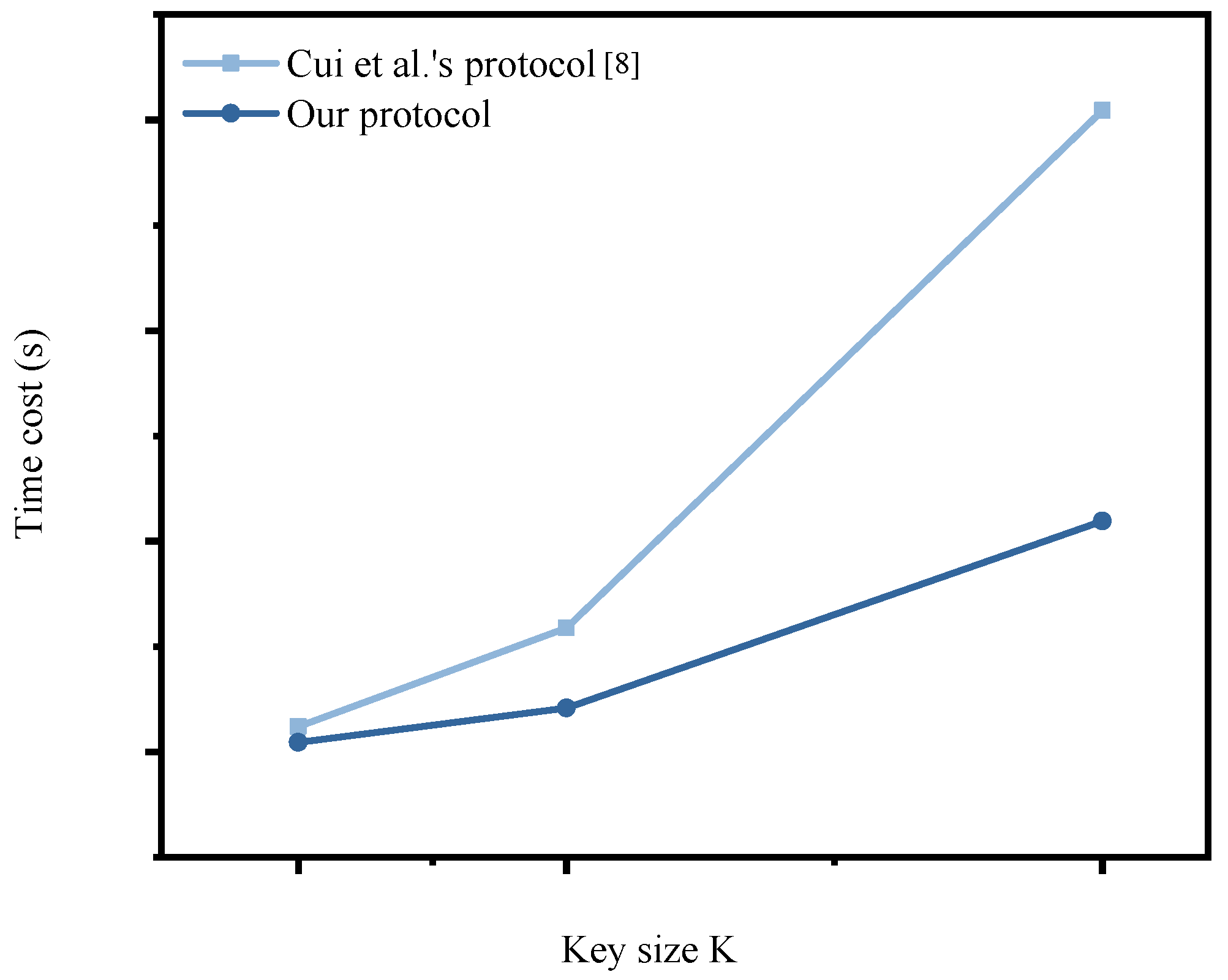 Modelling 06 00044 g006