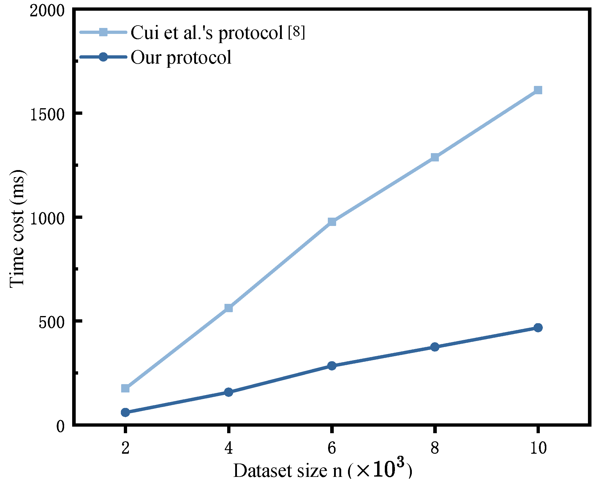 Modelling 06 00044 g008