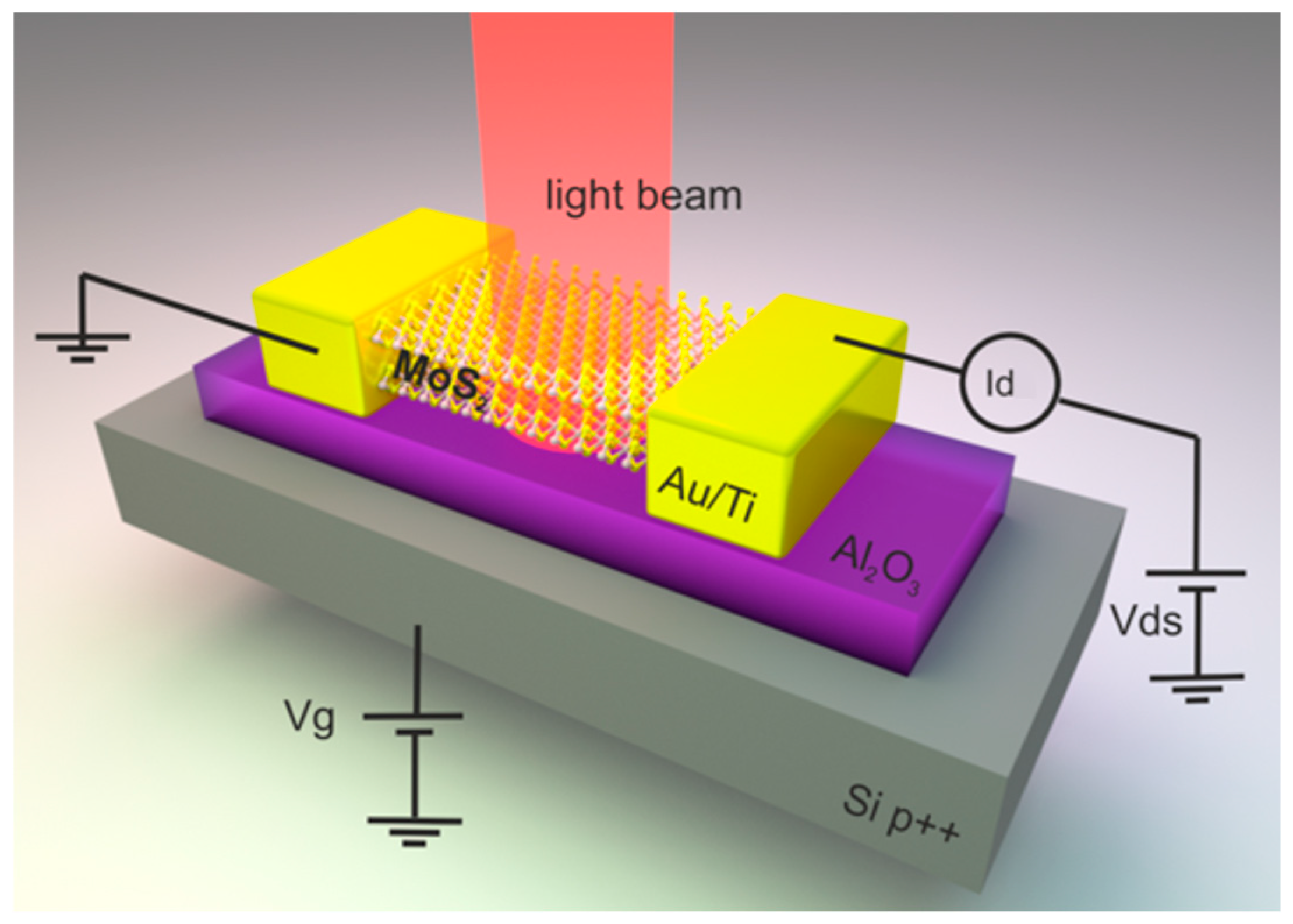Modelling 06 00047 g001
