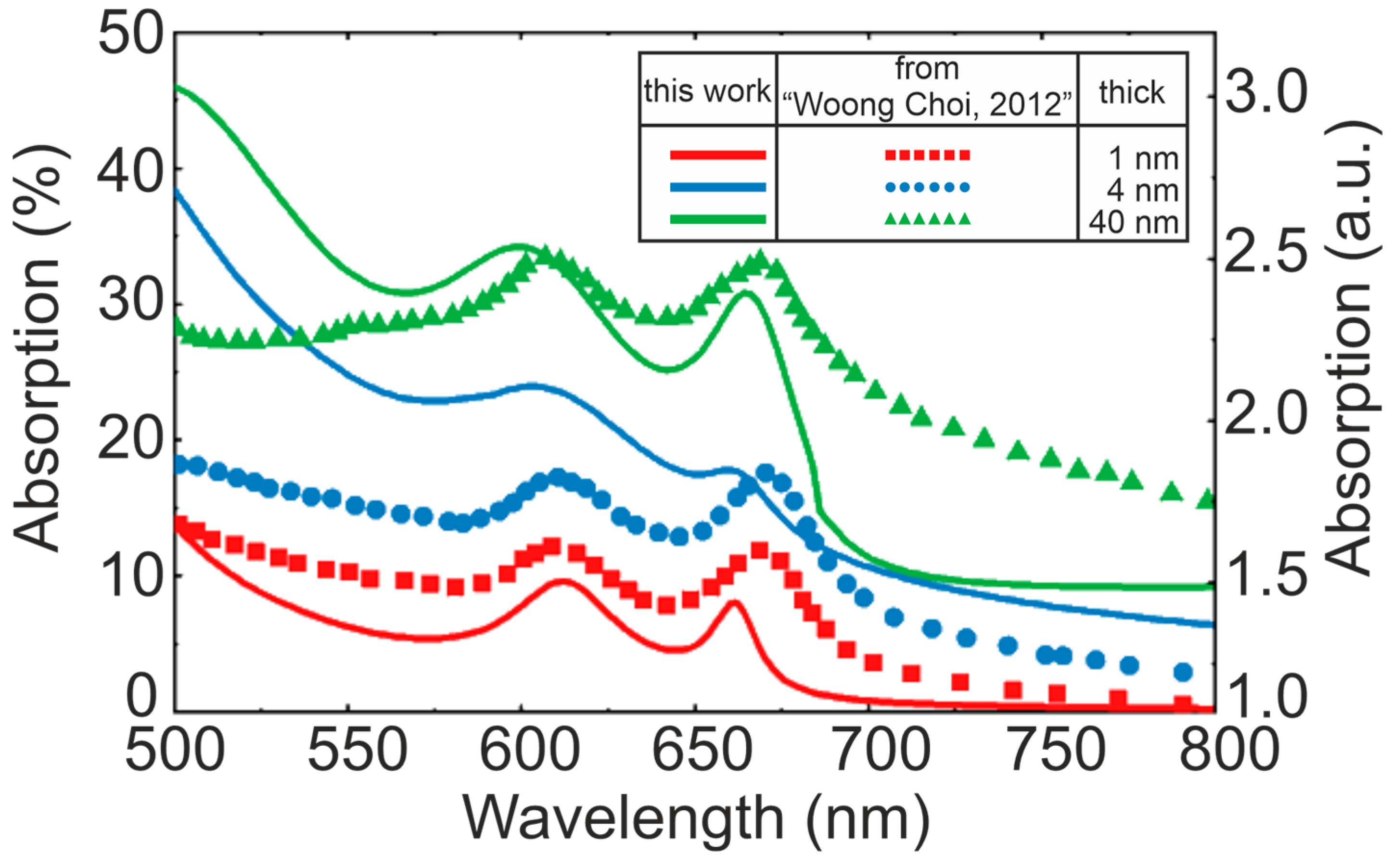 Modelling 06 00047 g002
