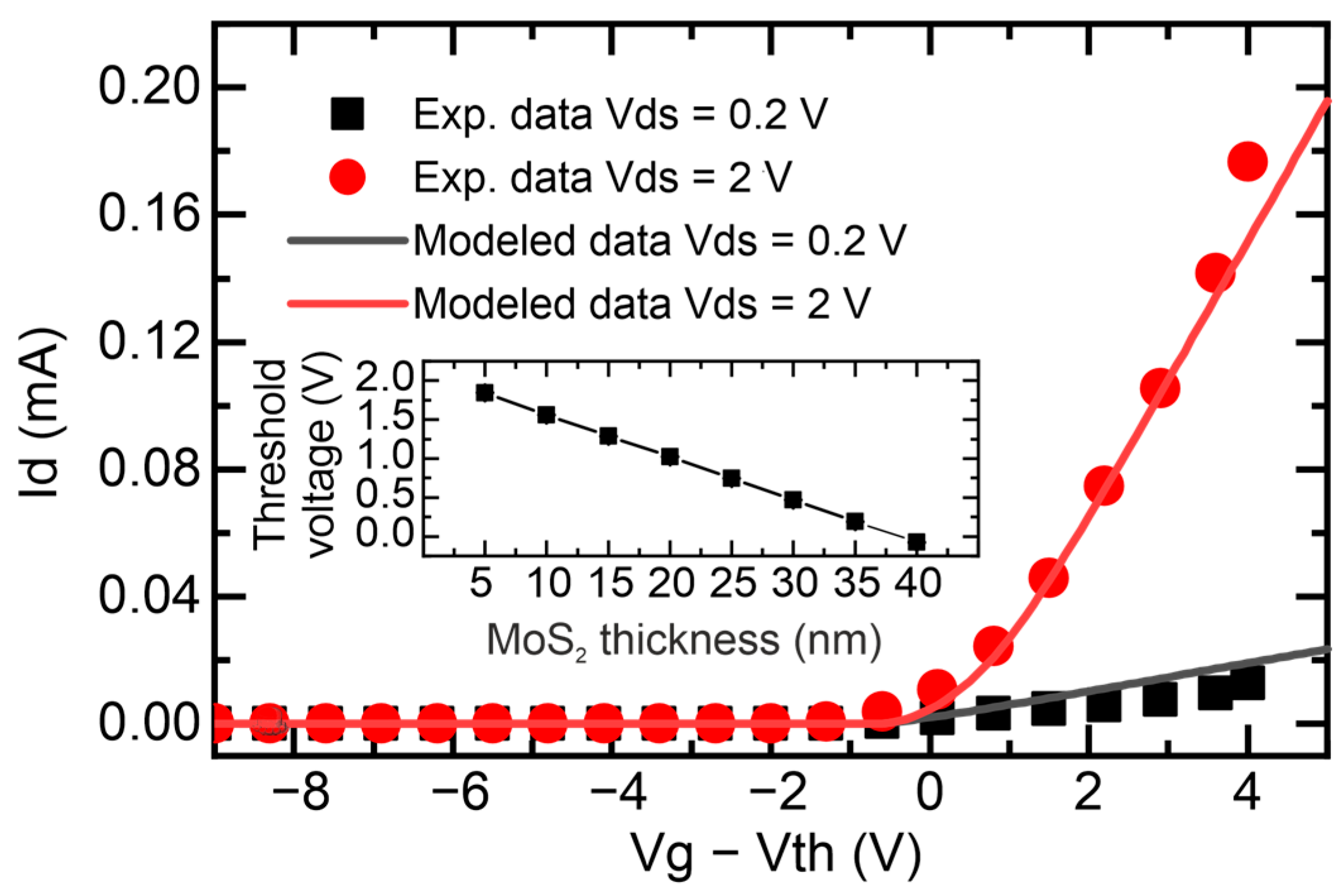 Modelling 06 00047 g003