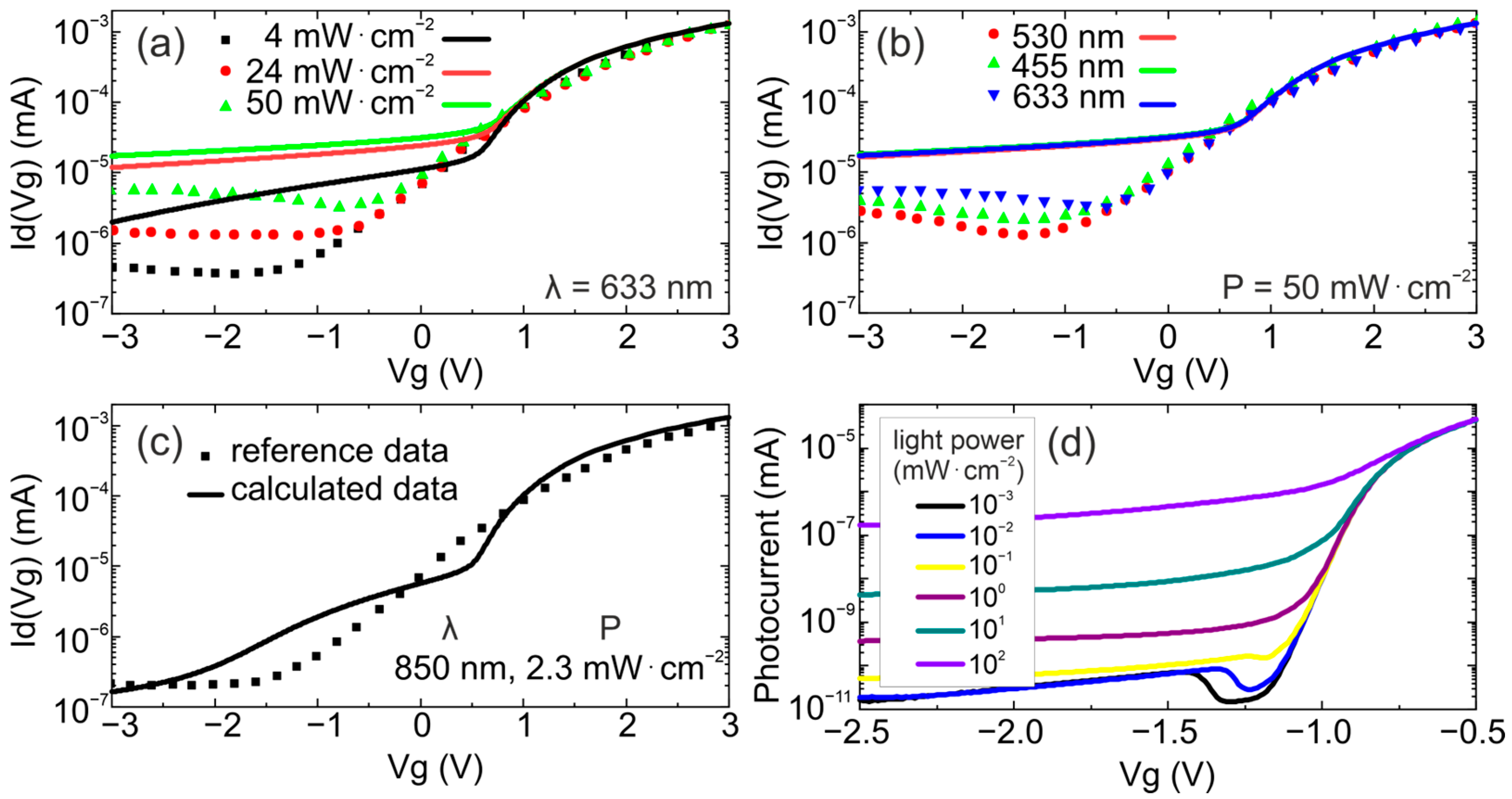 Modelling 06 00047 g004