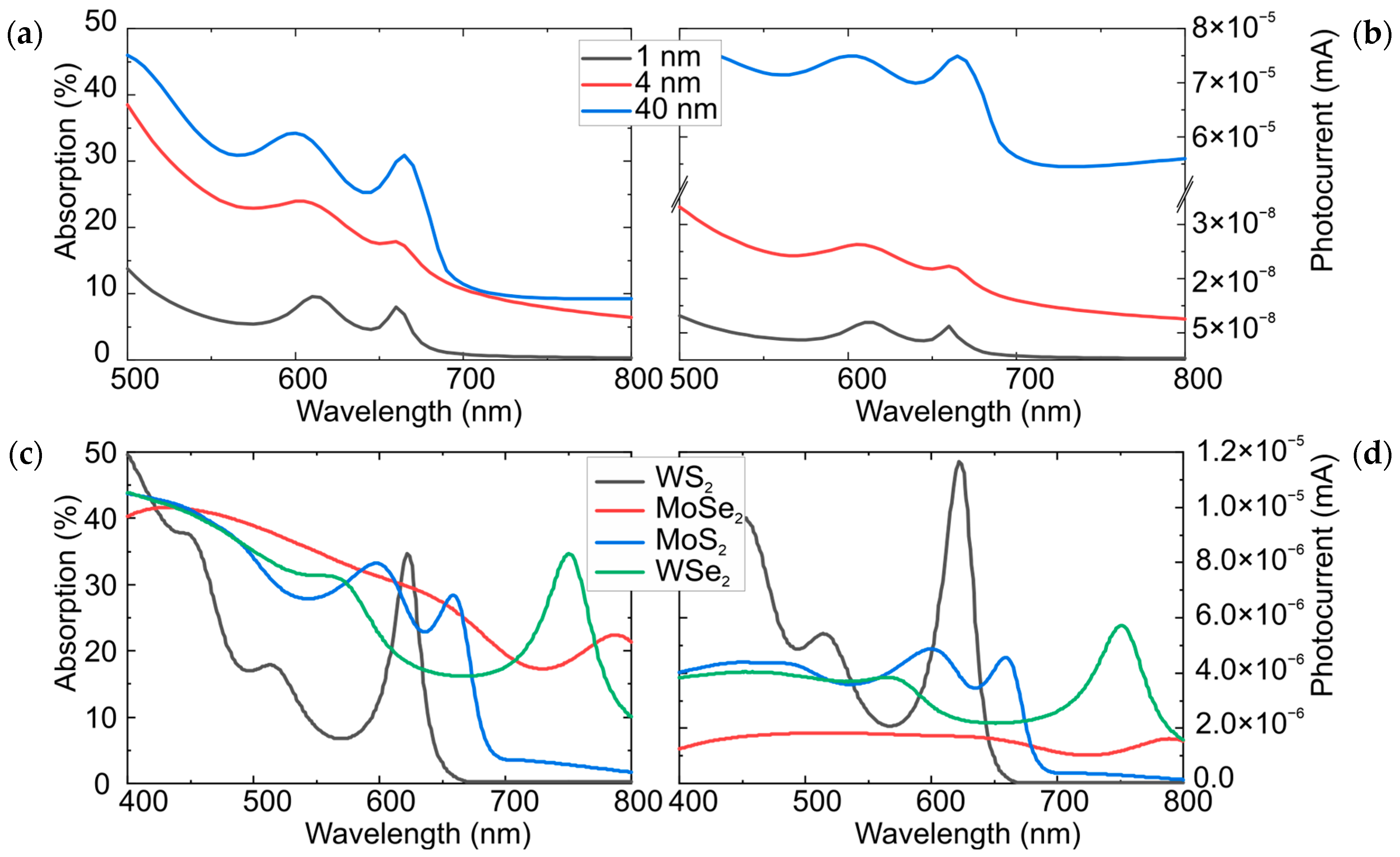 Modelling 06 00047 g005