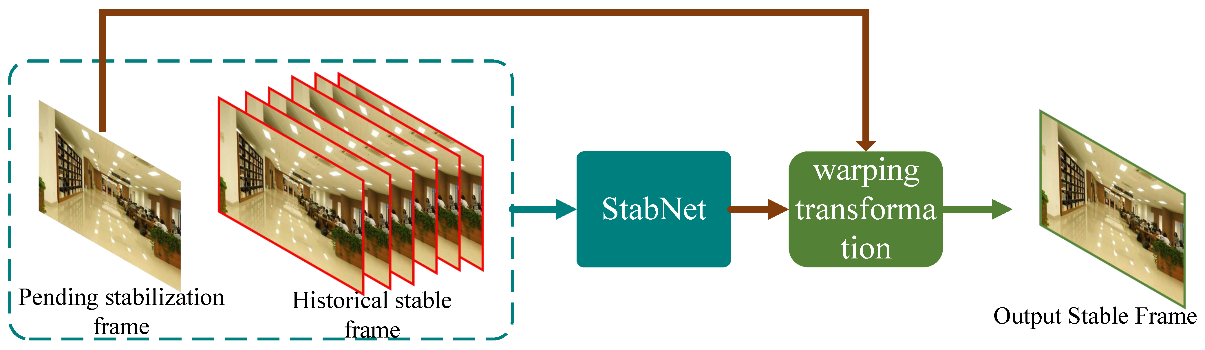Modelling 06 00049 g007