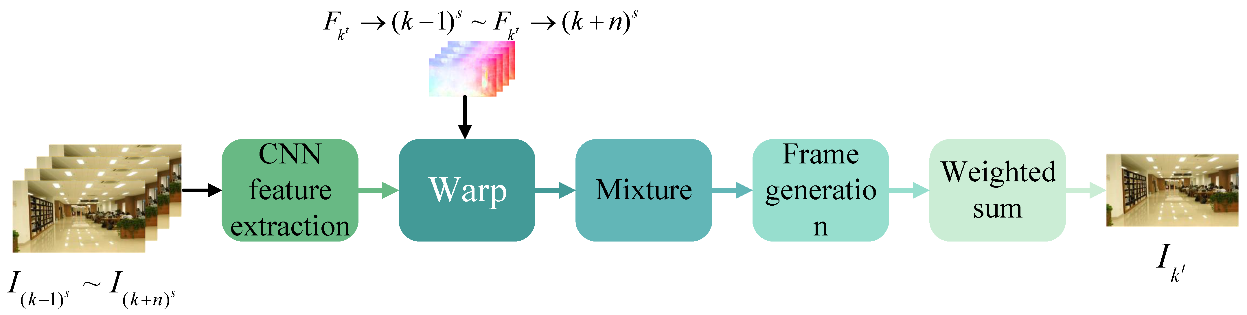 Modelling 06 00049 g009