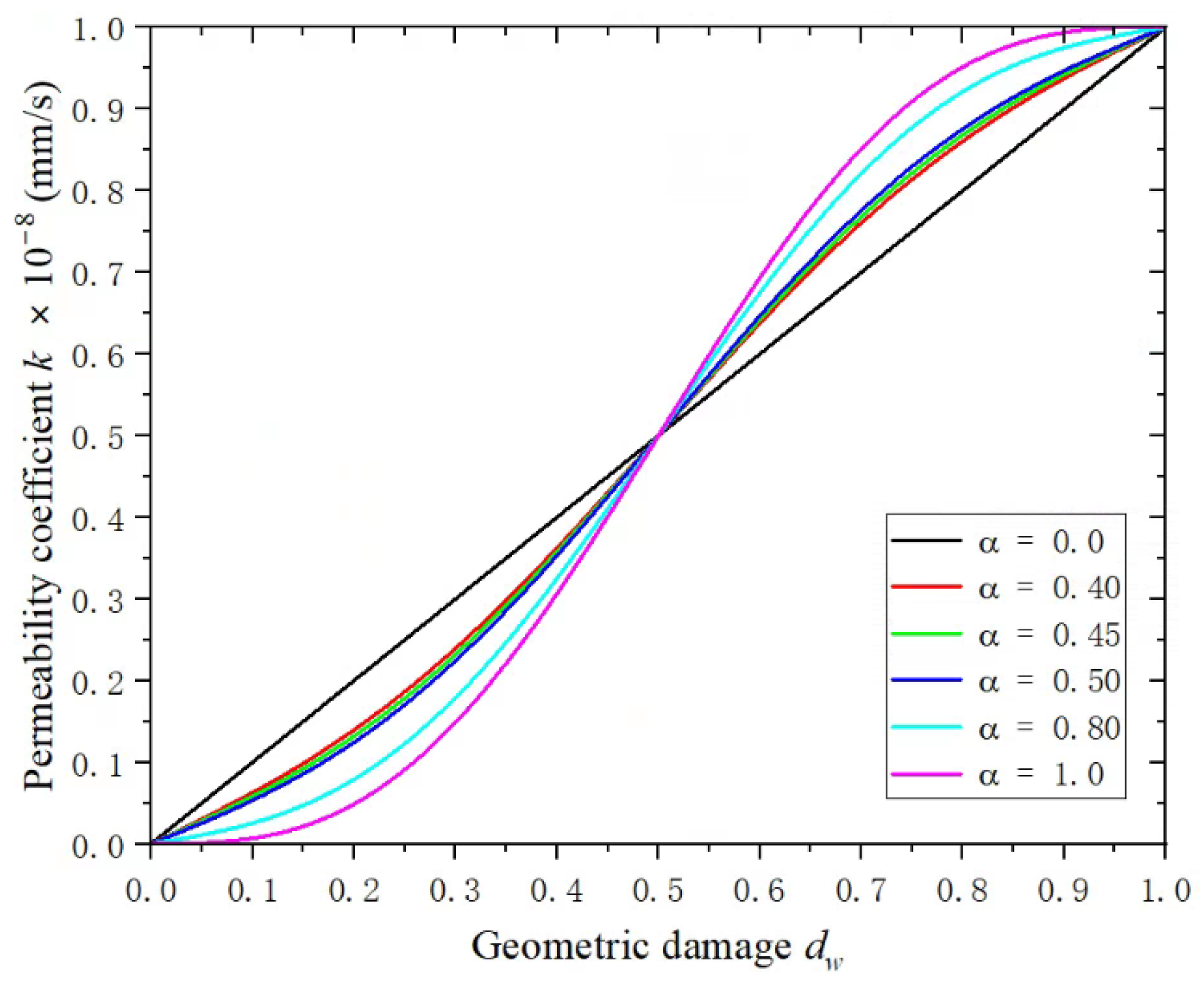 Modelling 06 00058 g002