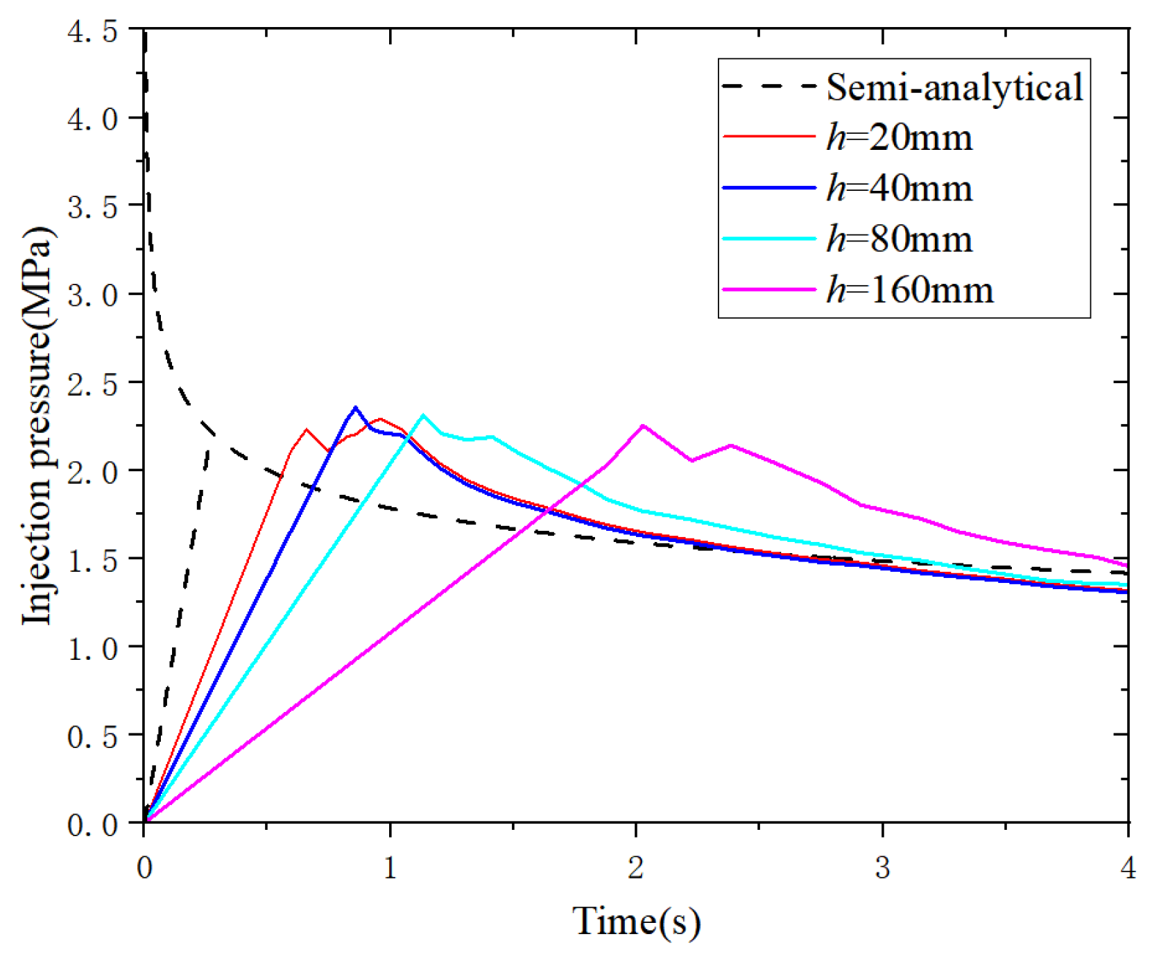 Modelling 06 00058 g004
