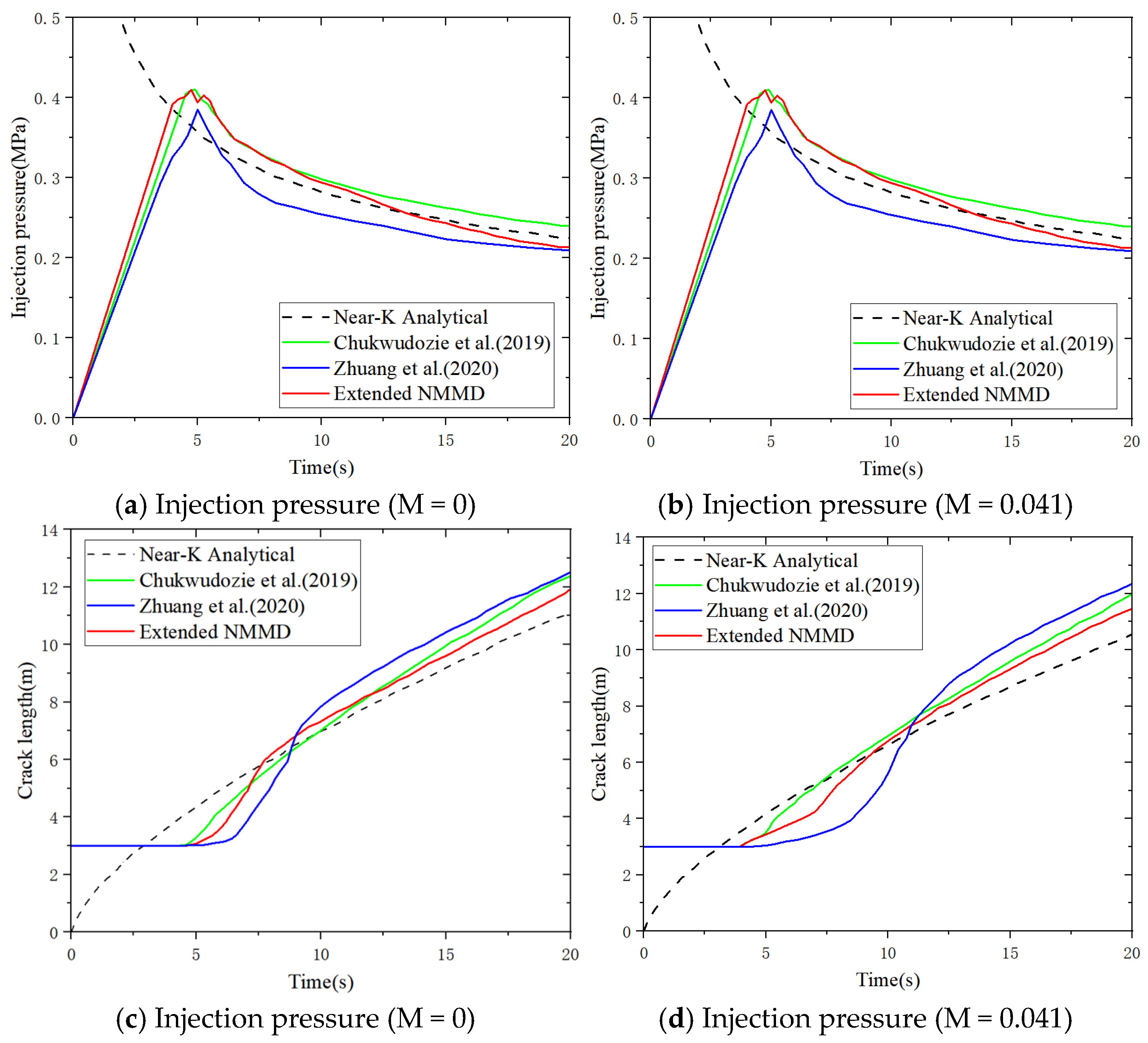 Modelling 06 00058 g007