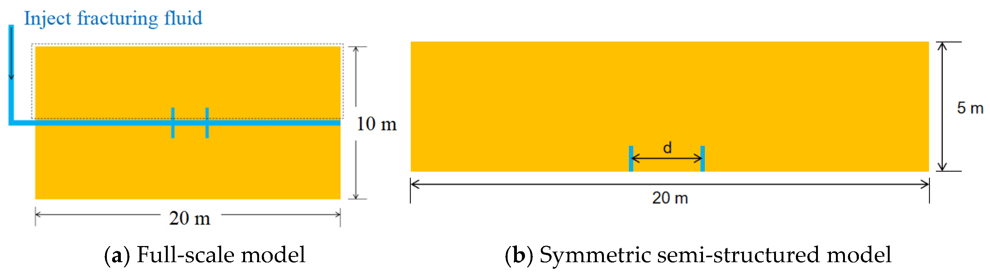 Modelling 06 00058 g008