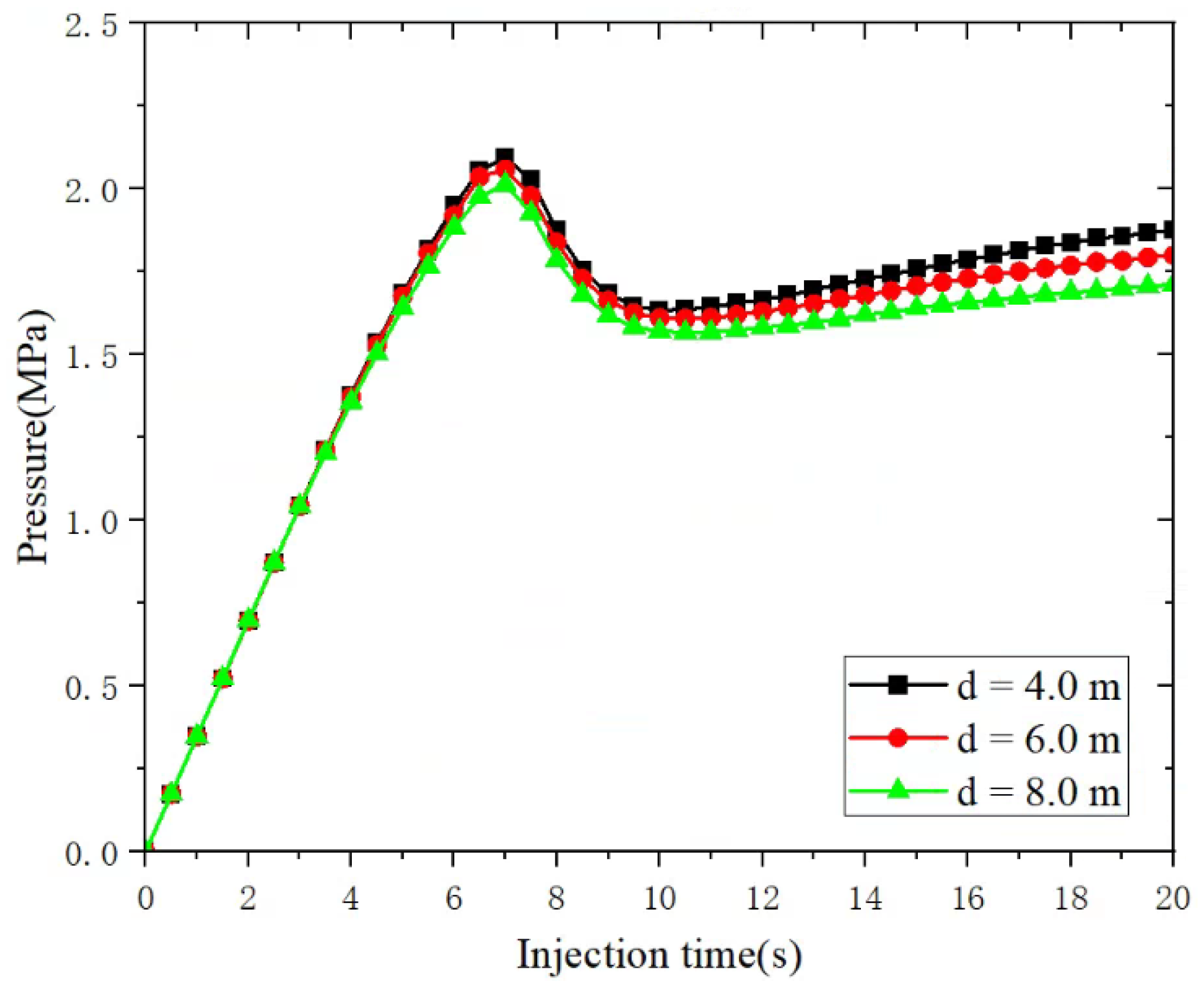 Modelling 06 00058 g010