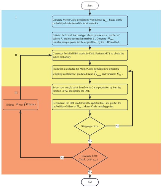 Modelling 06 00061 g003
