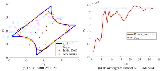 Modelling 06 00061 g005