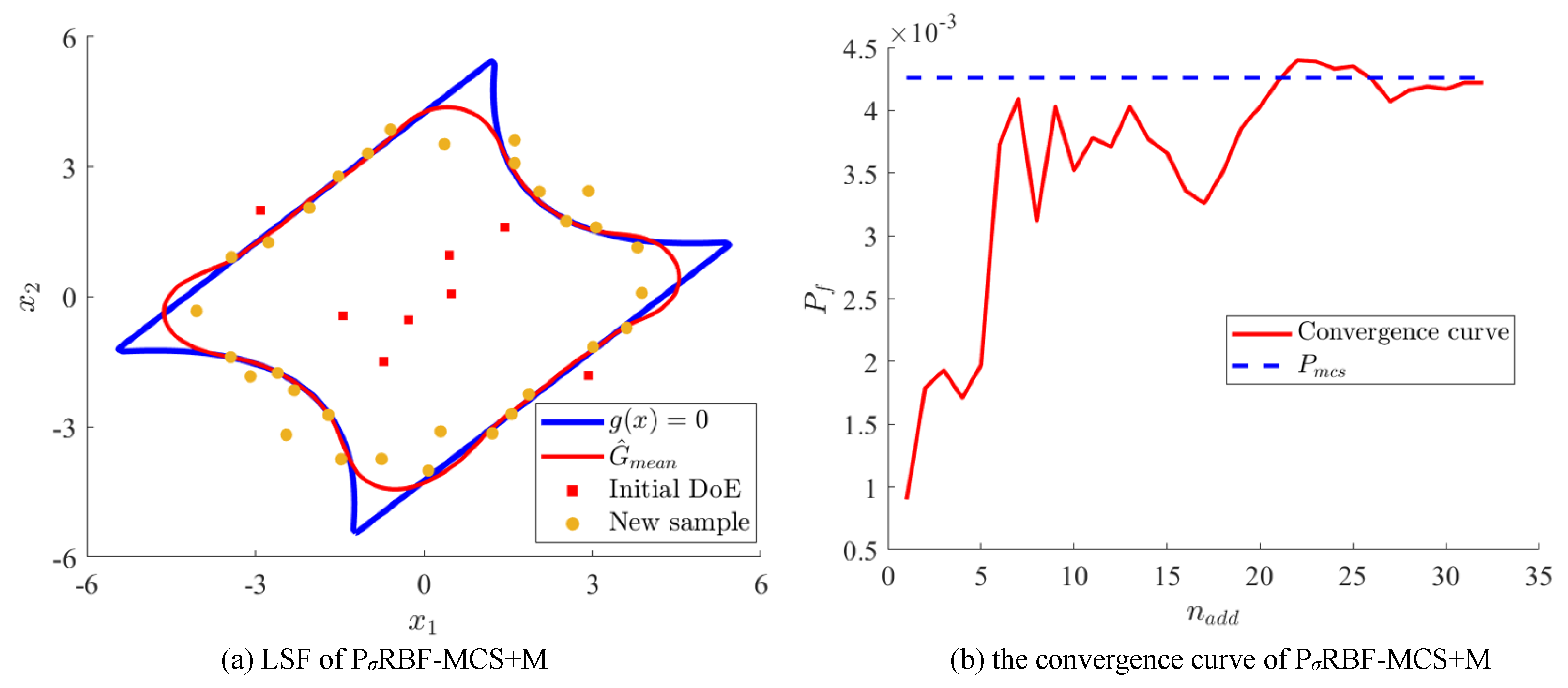 Modelling 06 00061 g005