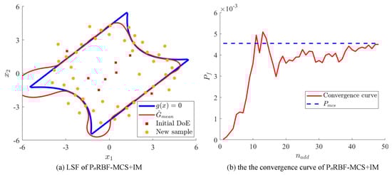 Modelling 06 00061 g006