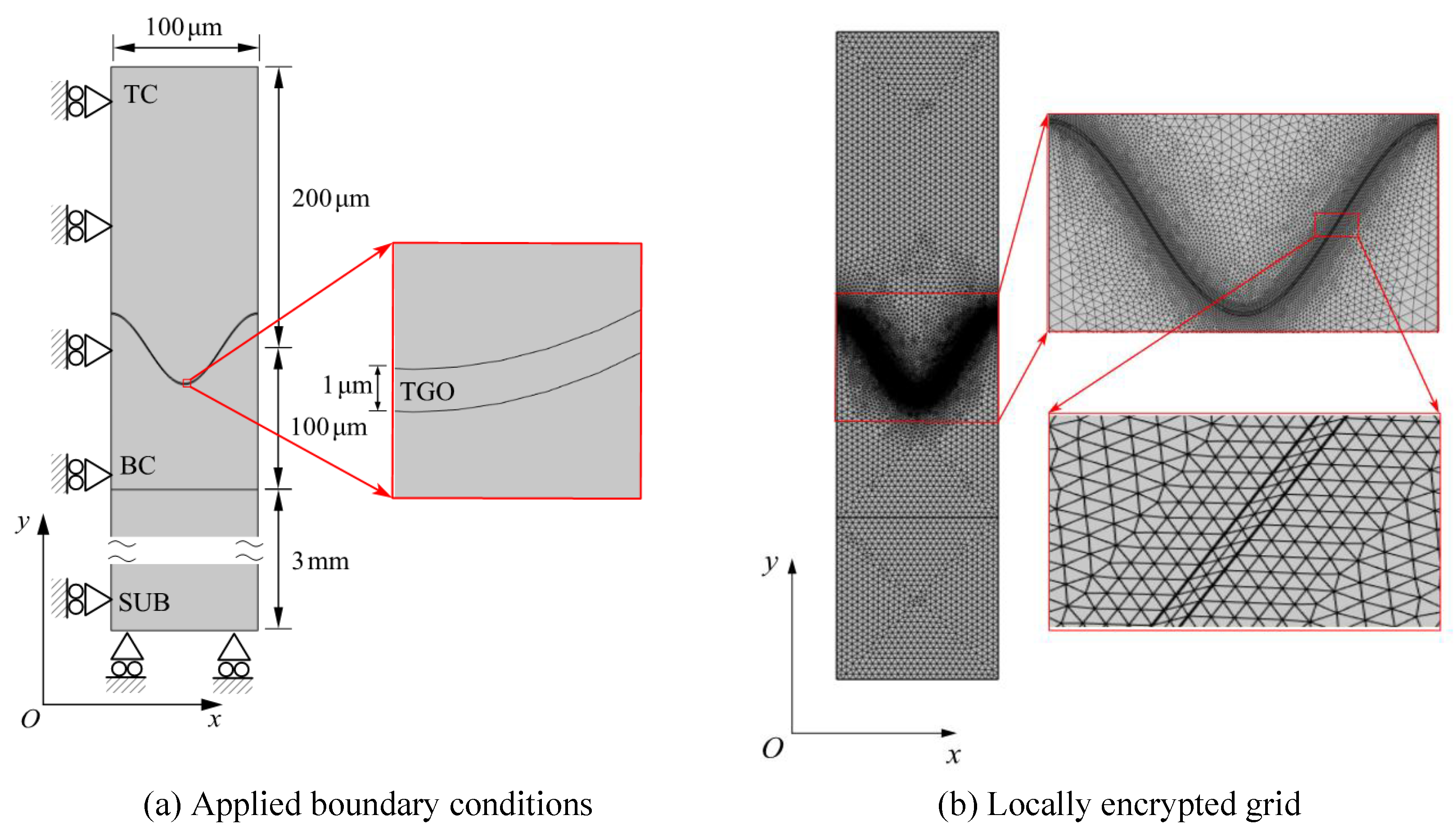 Modelling 06 00061 g007
