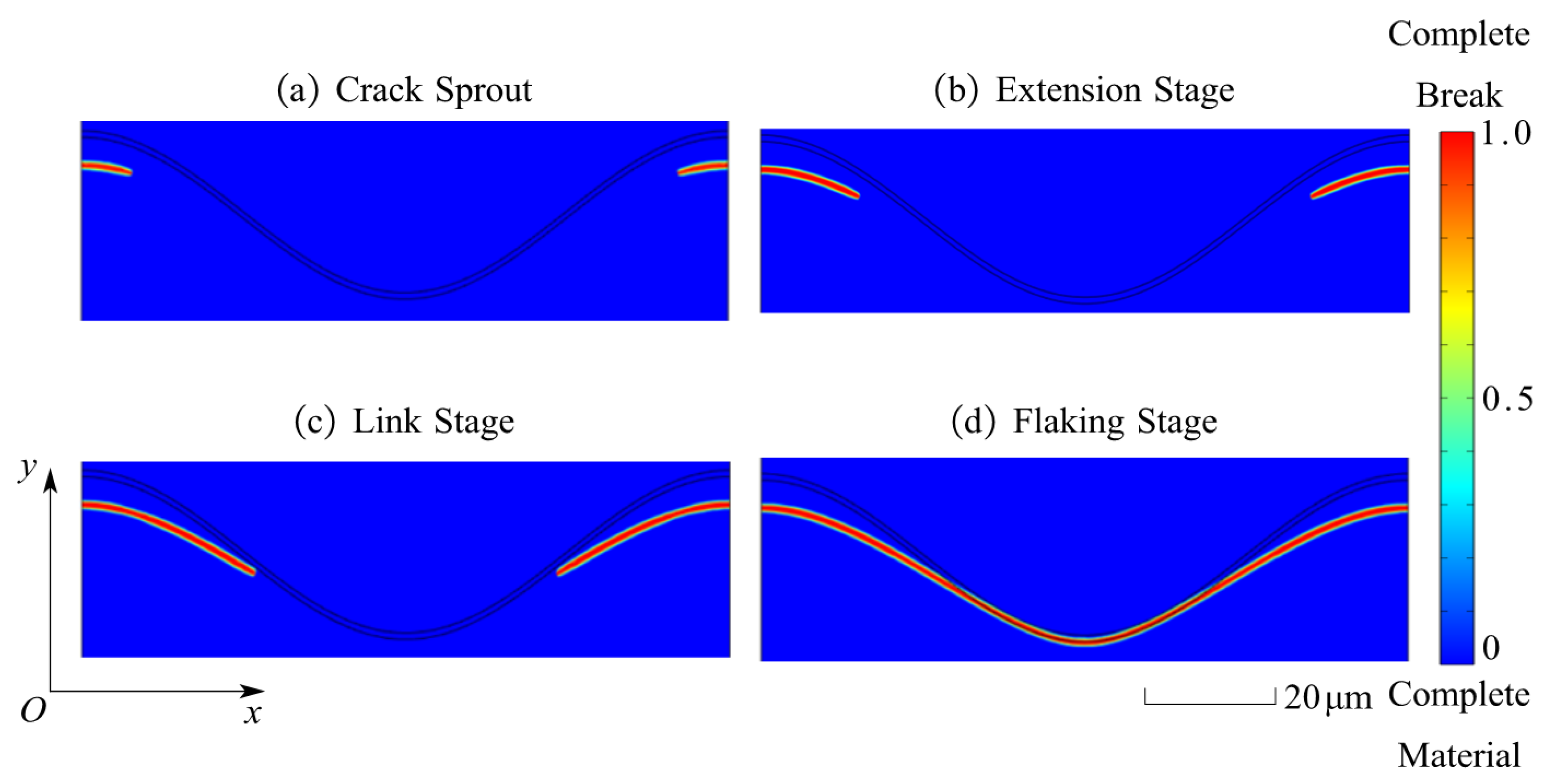 Modelling 06 00061 g009