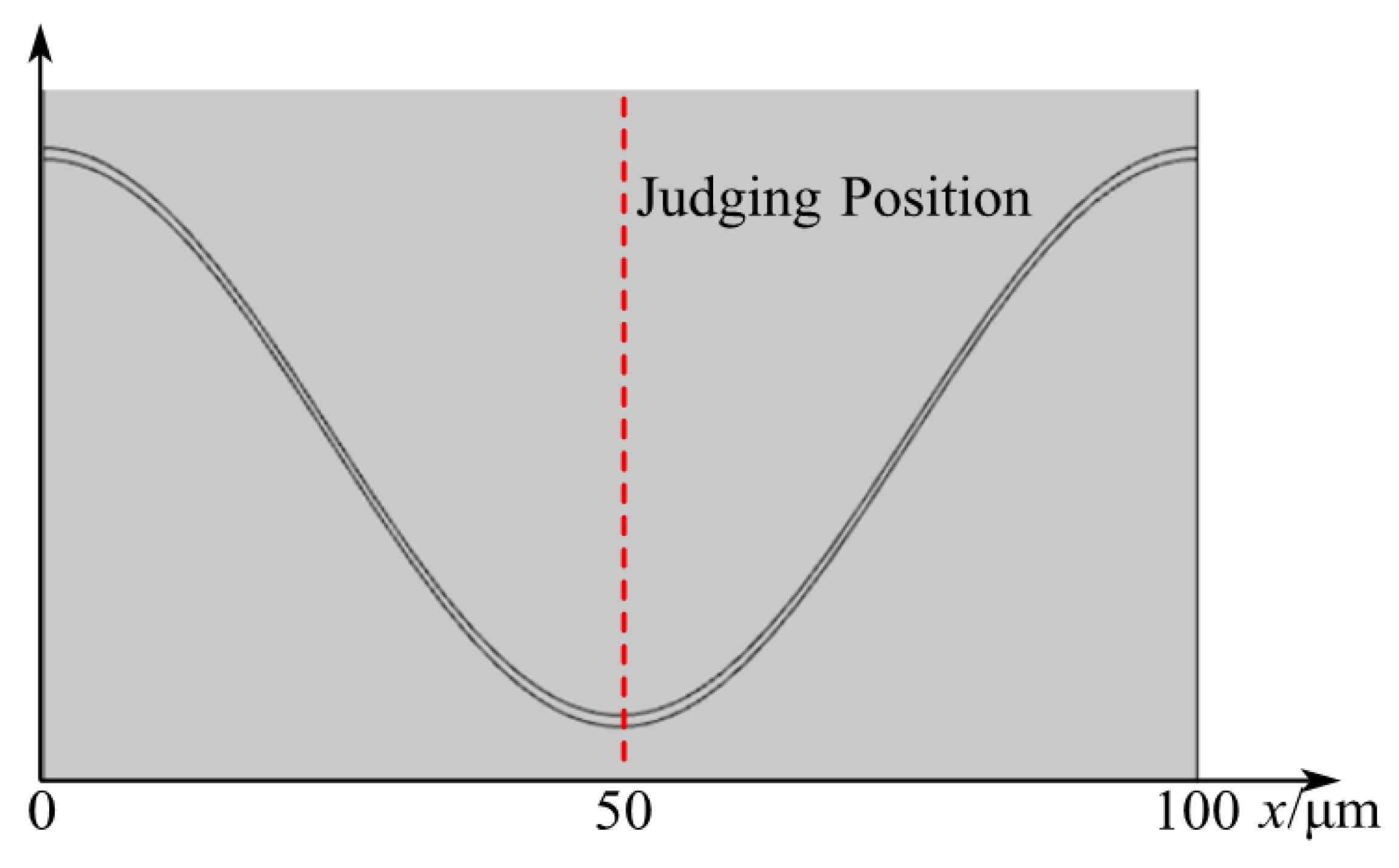 Modelling 06 00061 g011