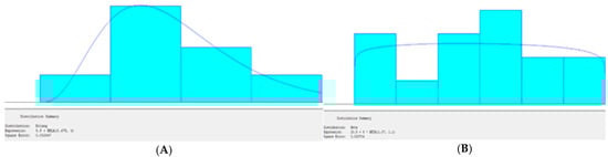 Modelling 06 00067 g0a1