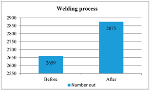 Modelling 06 00067 i001