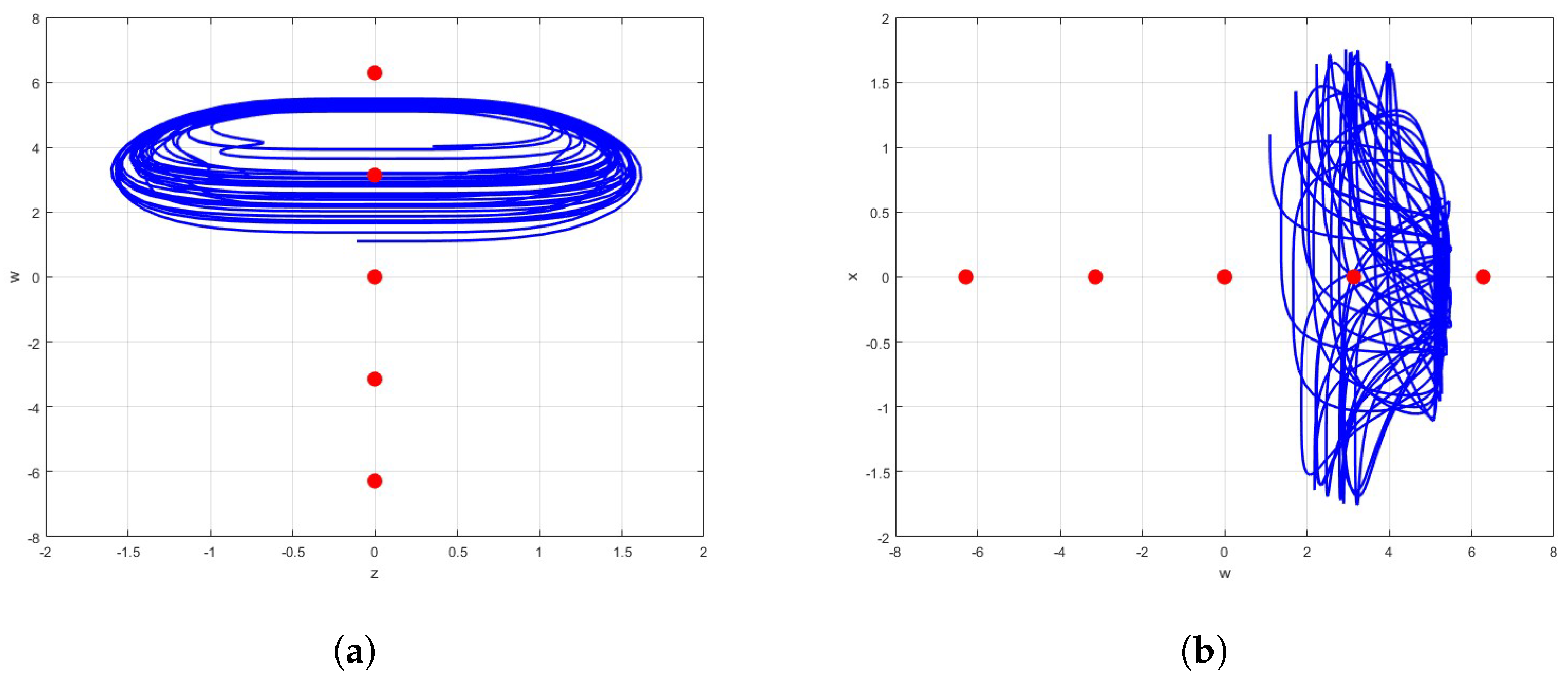 Modelling 06 00074 g002a