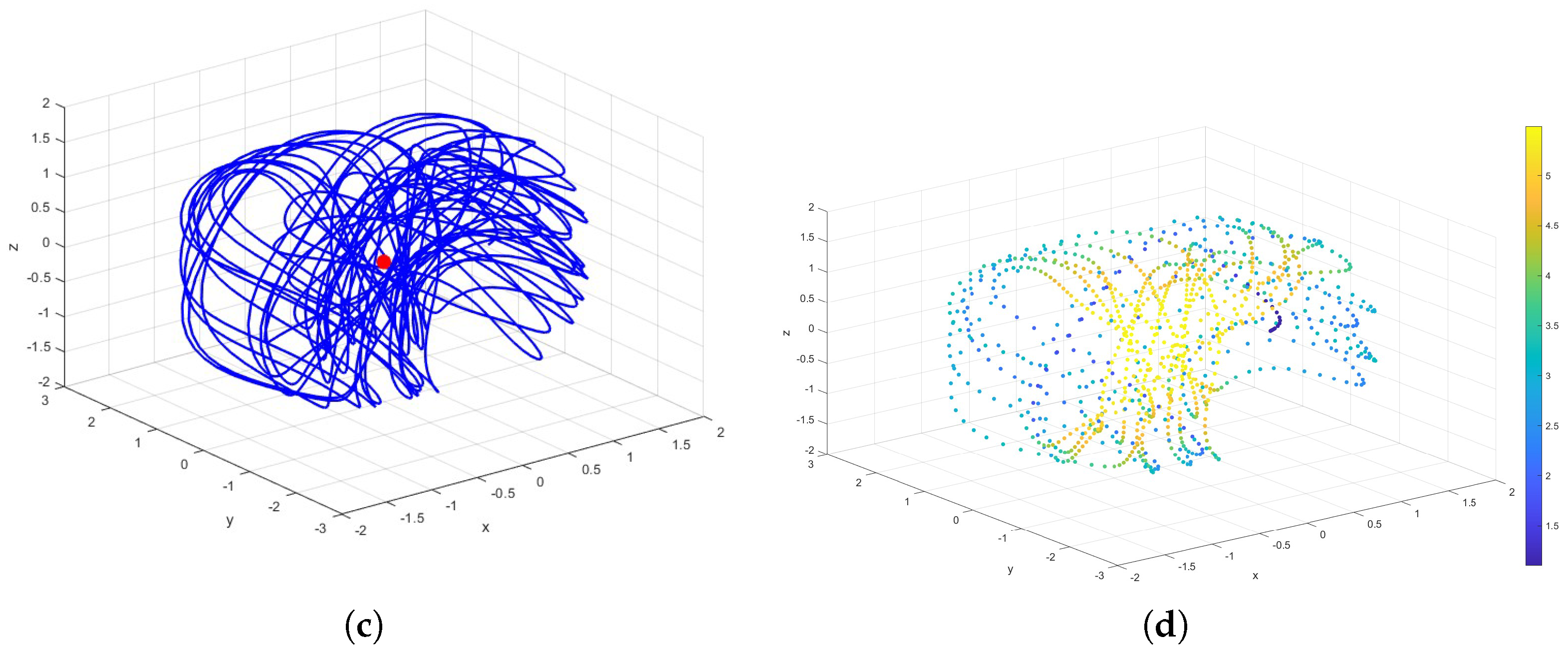 Modelling 06 00074 g002b