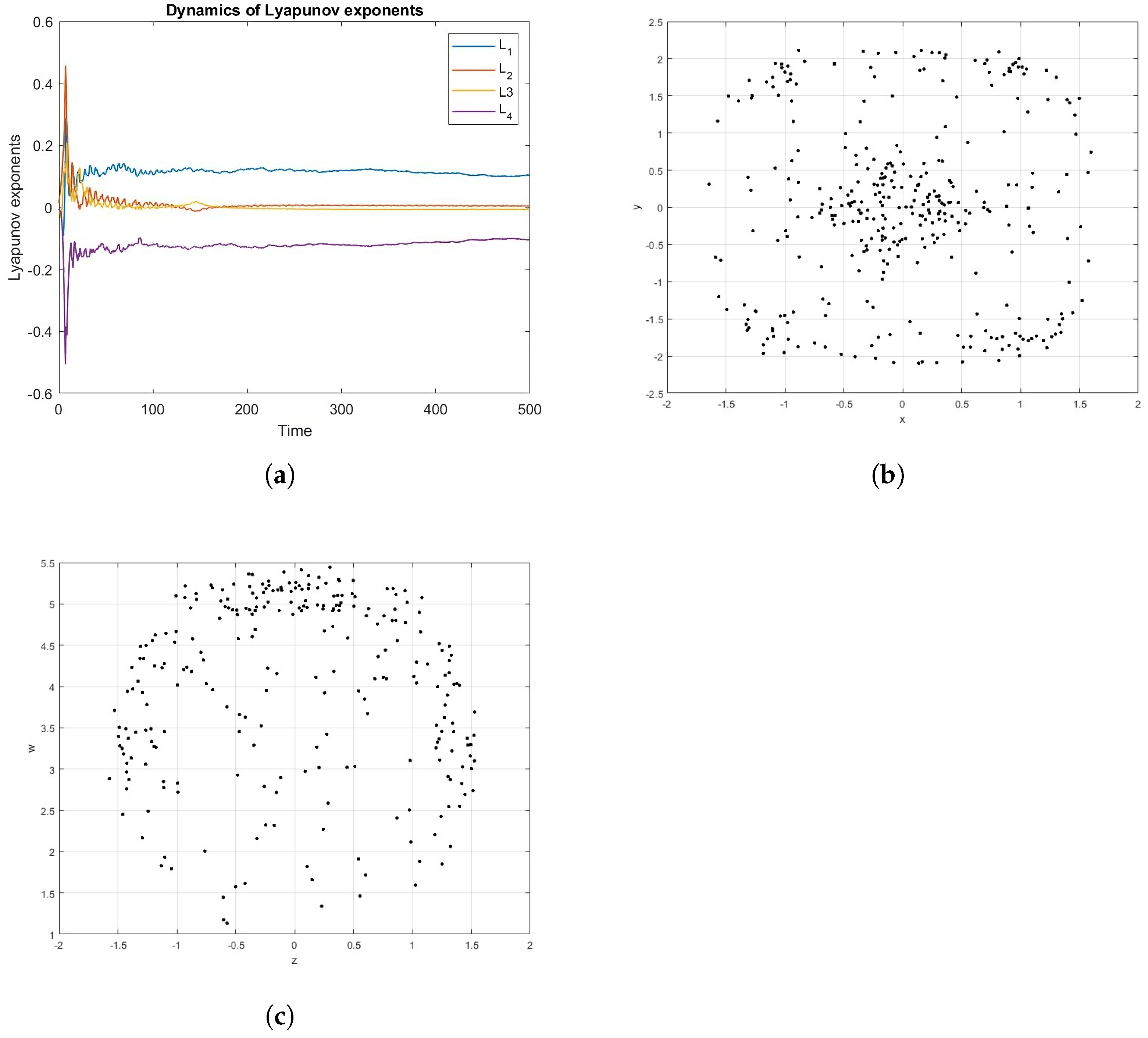 Modelling 06 00074 g003