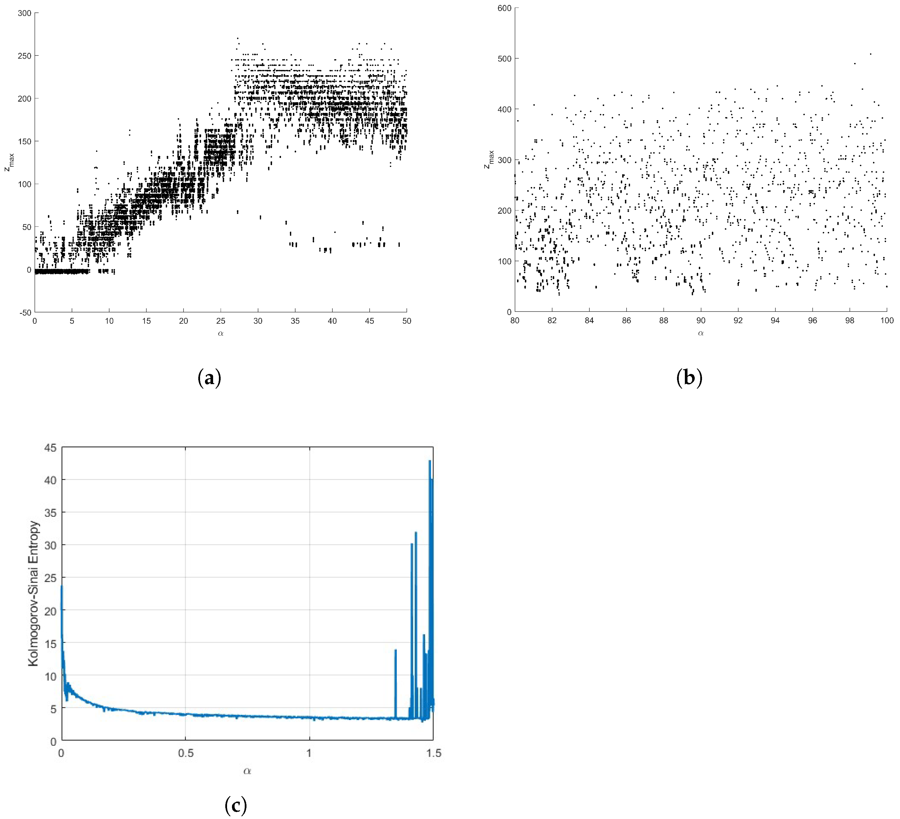 Modelling 06 00074 g005
