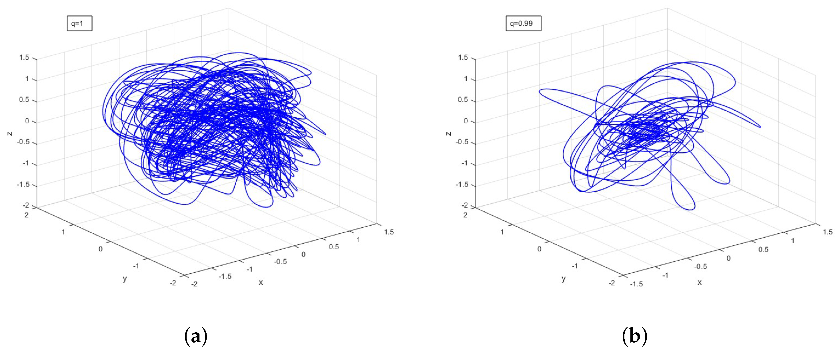 Modelling 06 00074 g006a