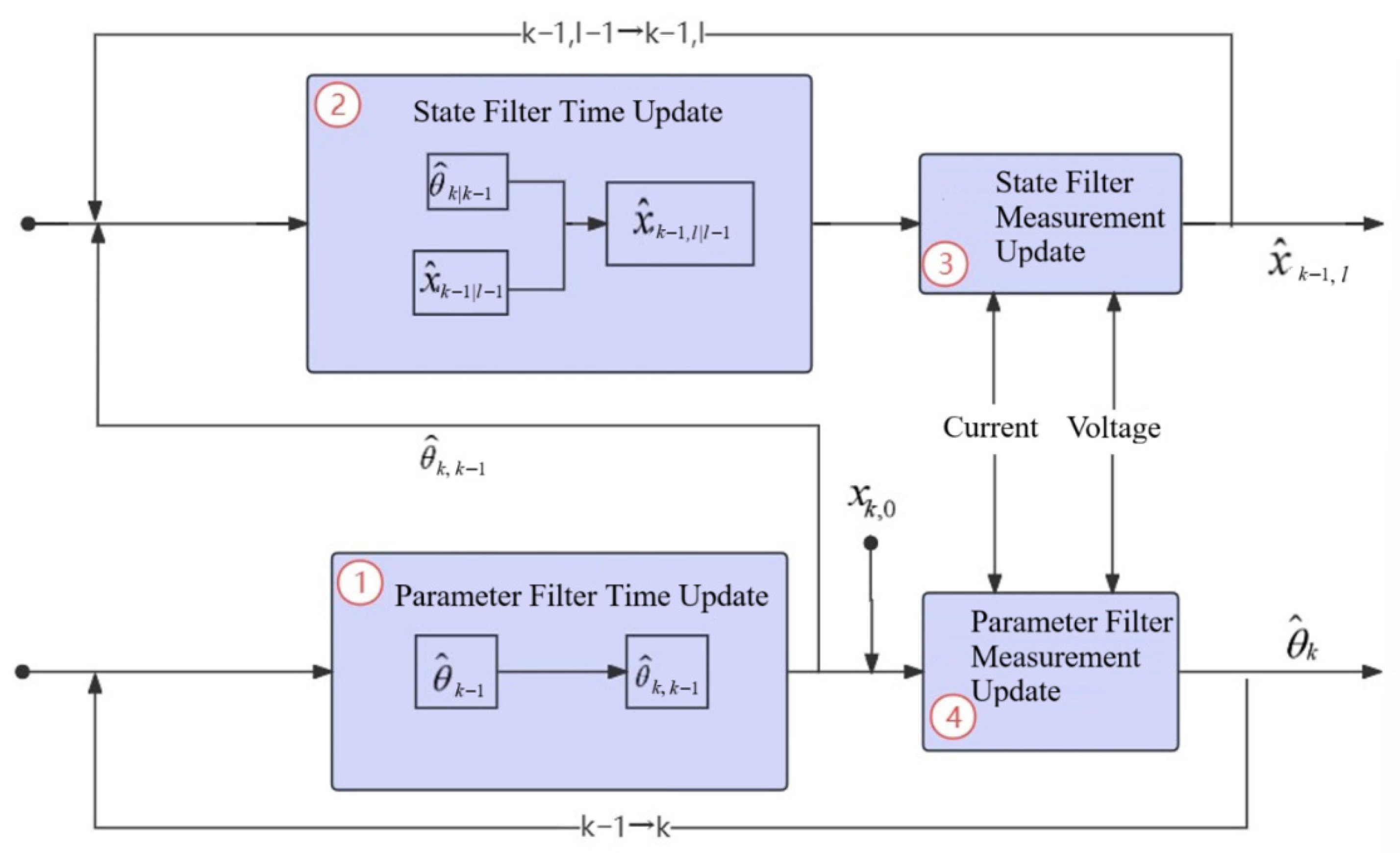 Modelling 06 00100 g004