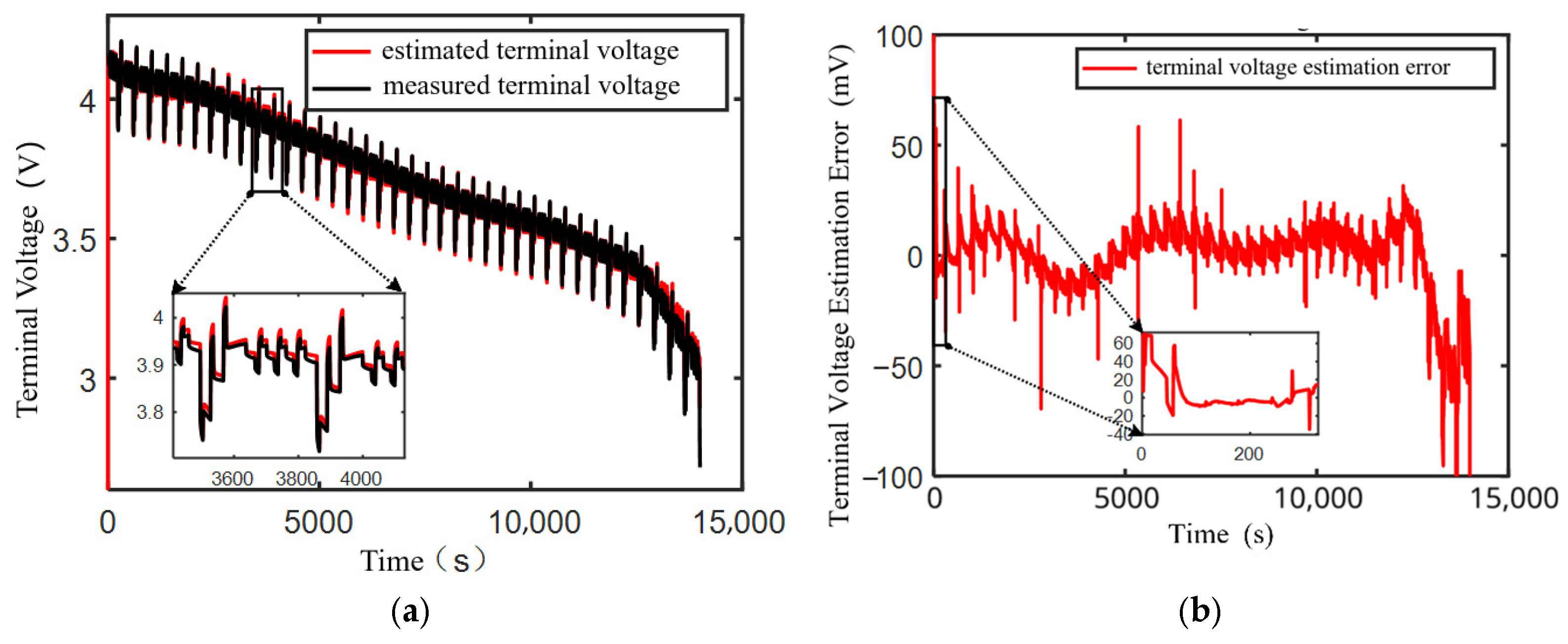 Modelling 06 00100 g006