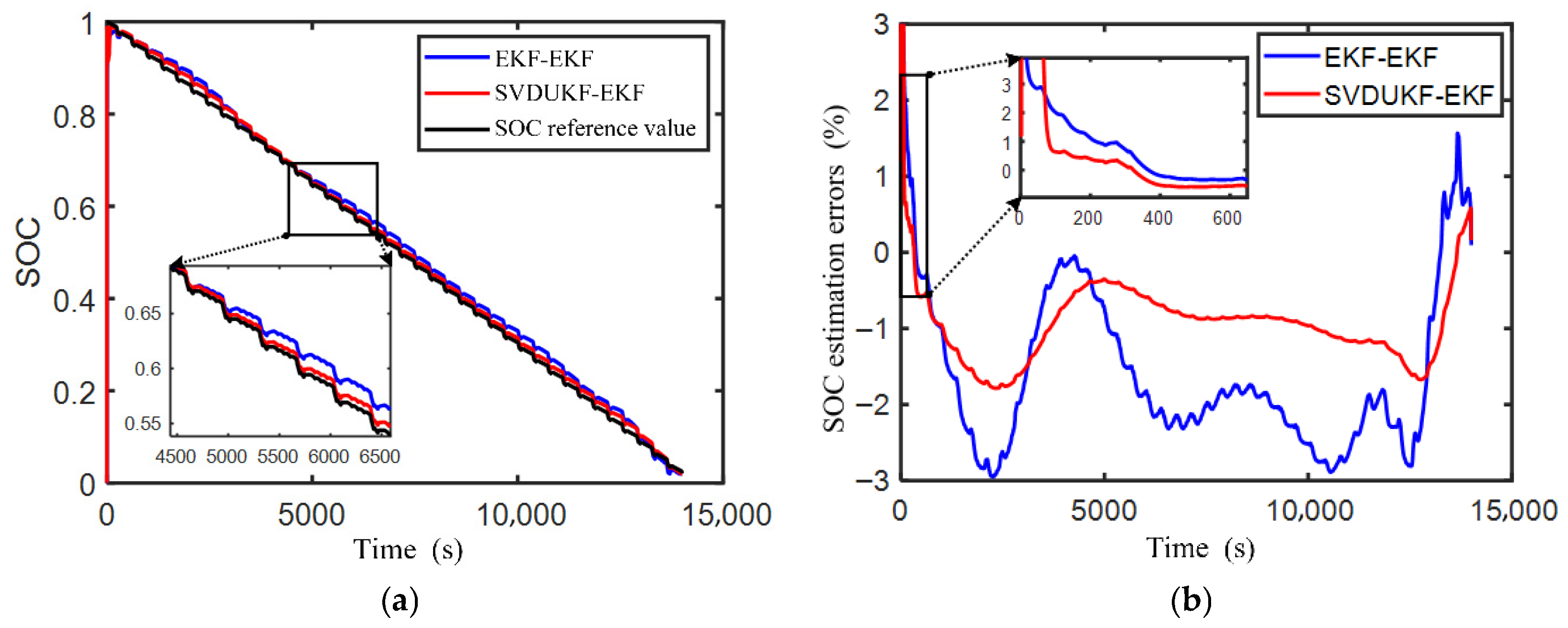 Modelling 06 00100 g007
