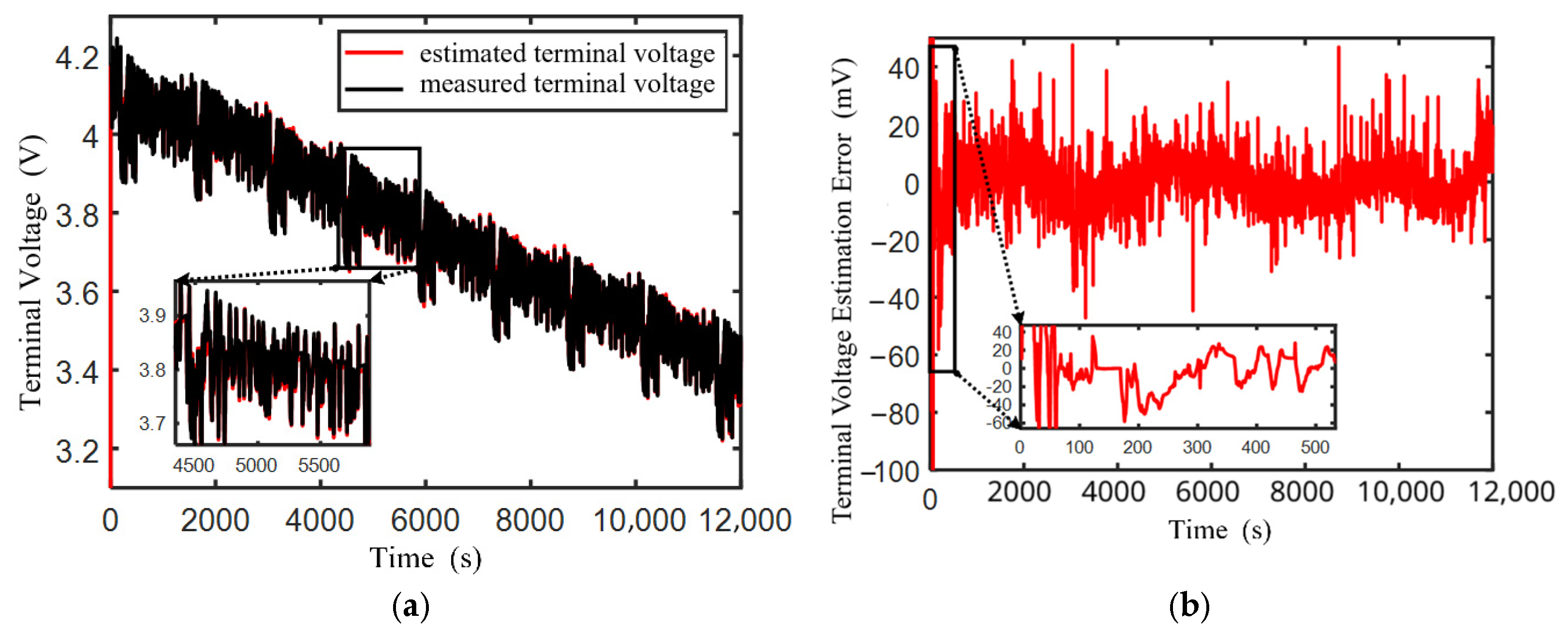 Modelling 06 00100 g010