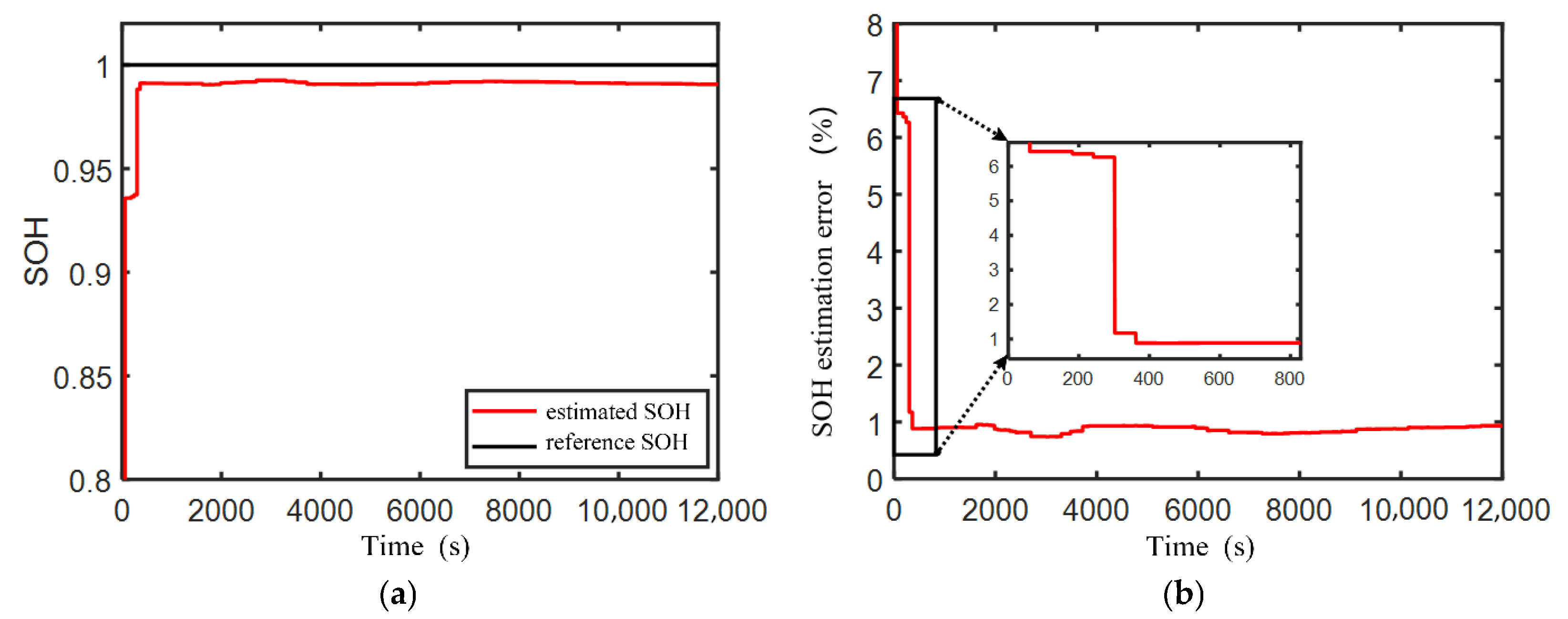 Modelling 06 00100 g012
