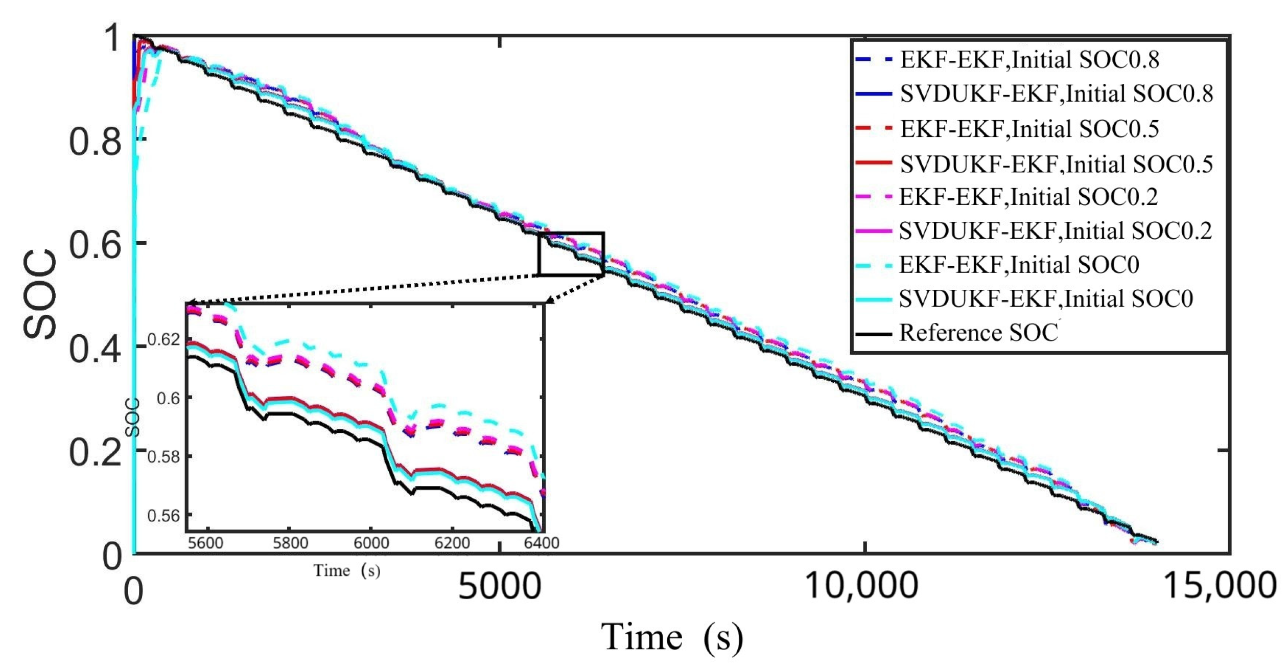 Modelling 06 00100 g013