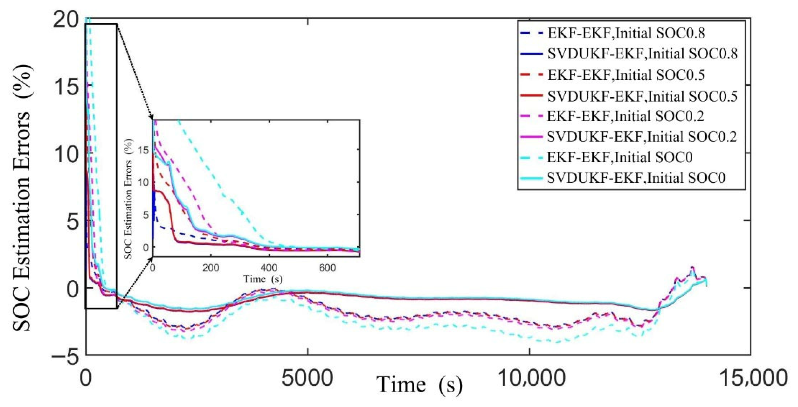 Modelling 06 00100 g014