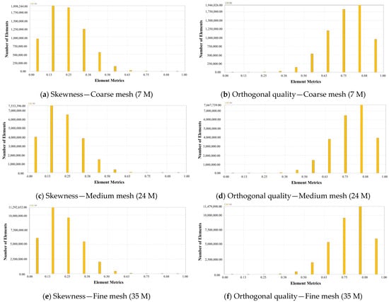 Modelling 06 00105 g0a1
