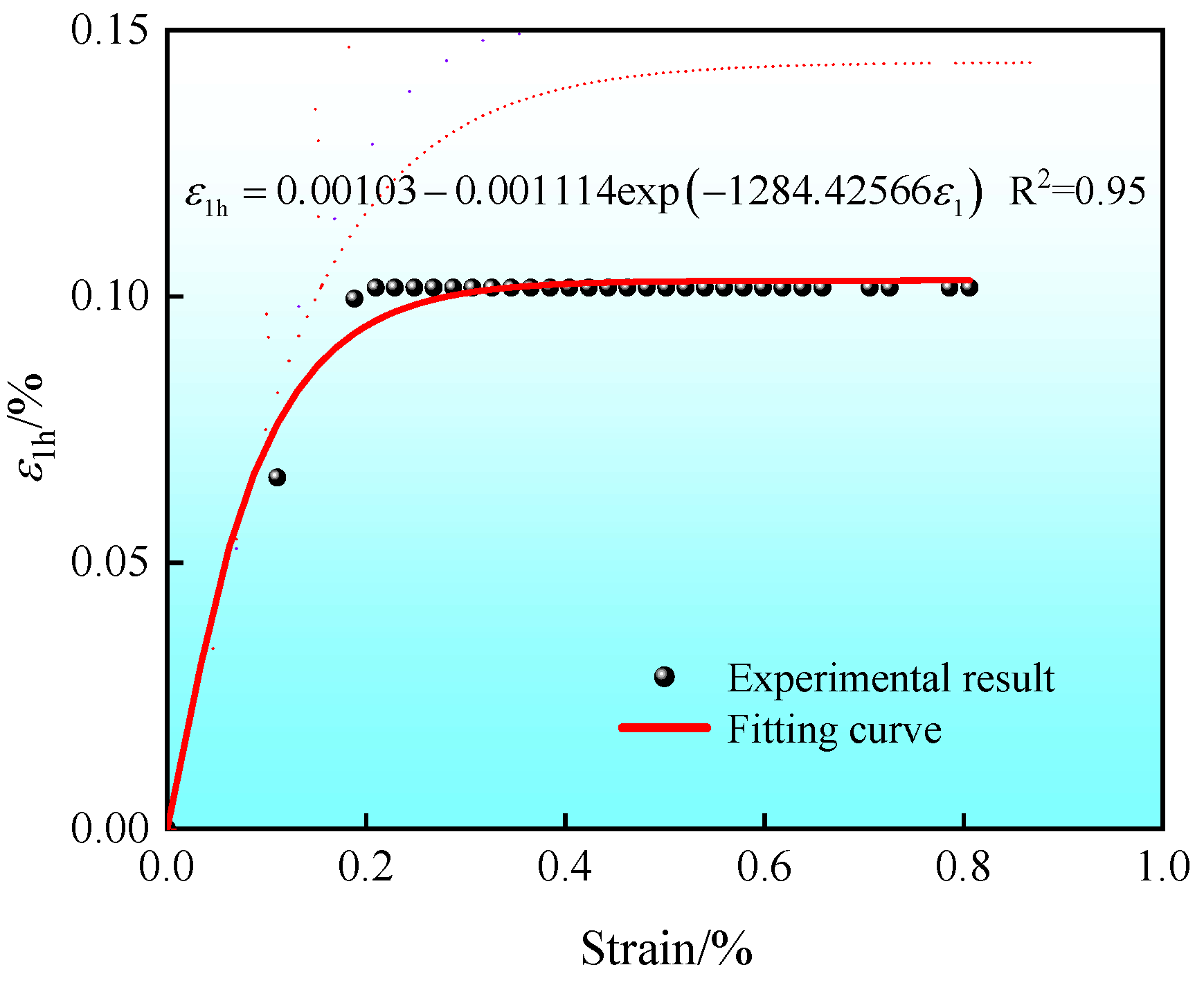 Modelling 06 00116 g005