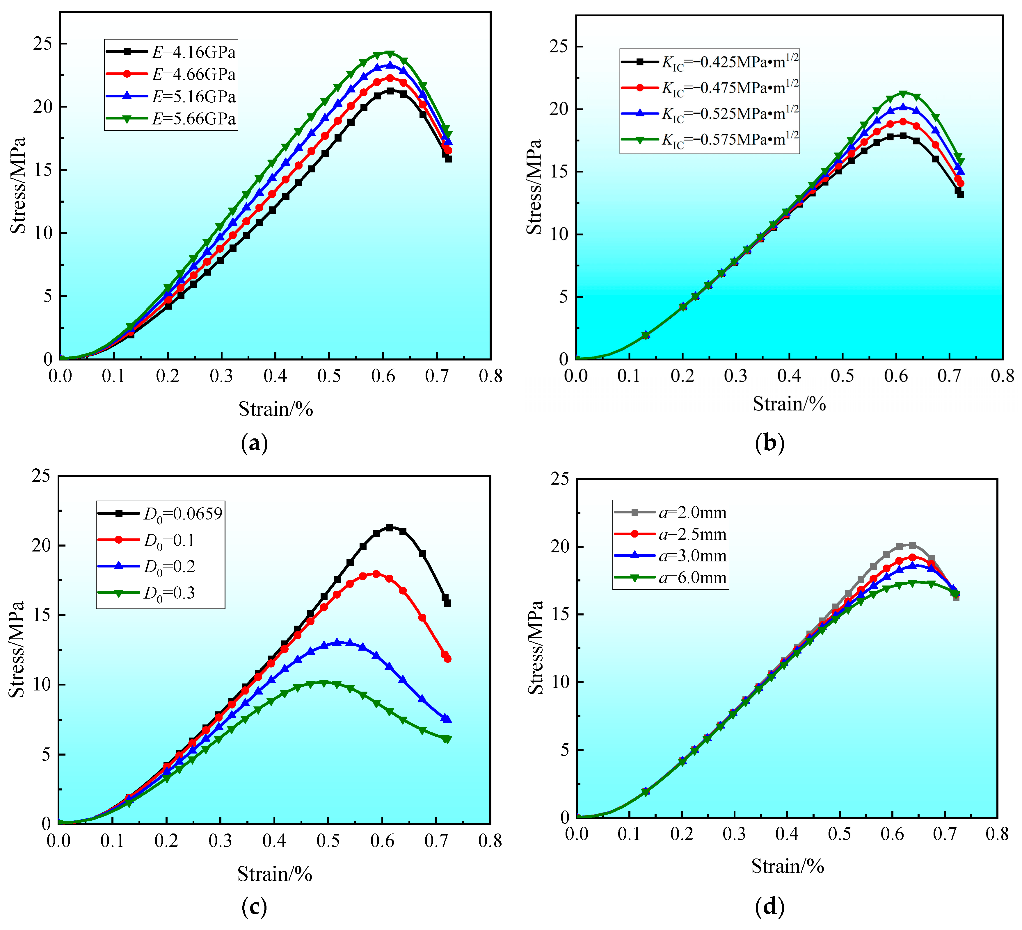 Modelling 06 00116 g007a