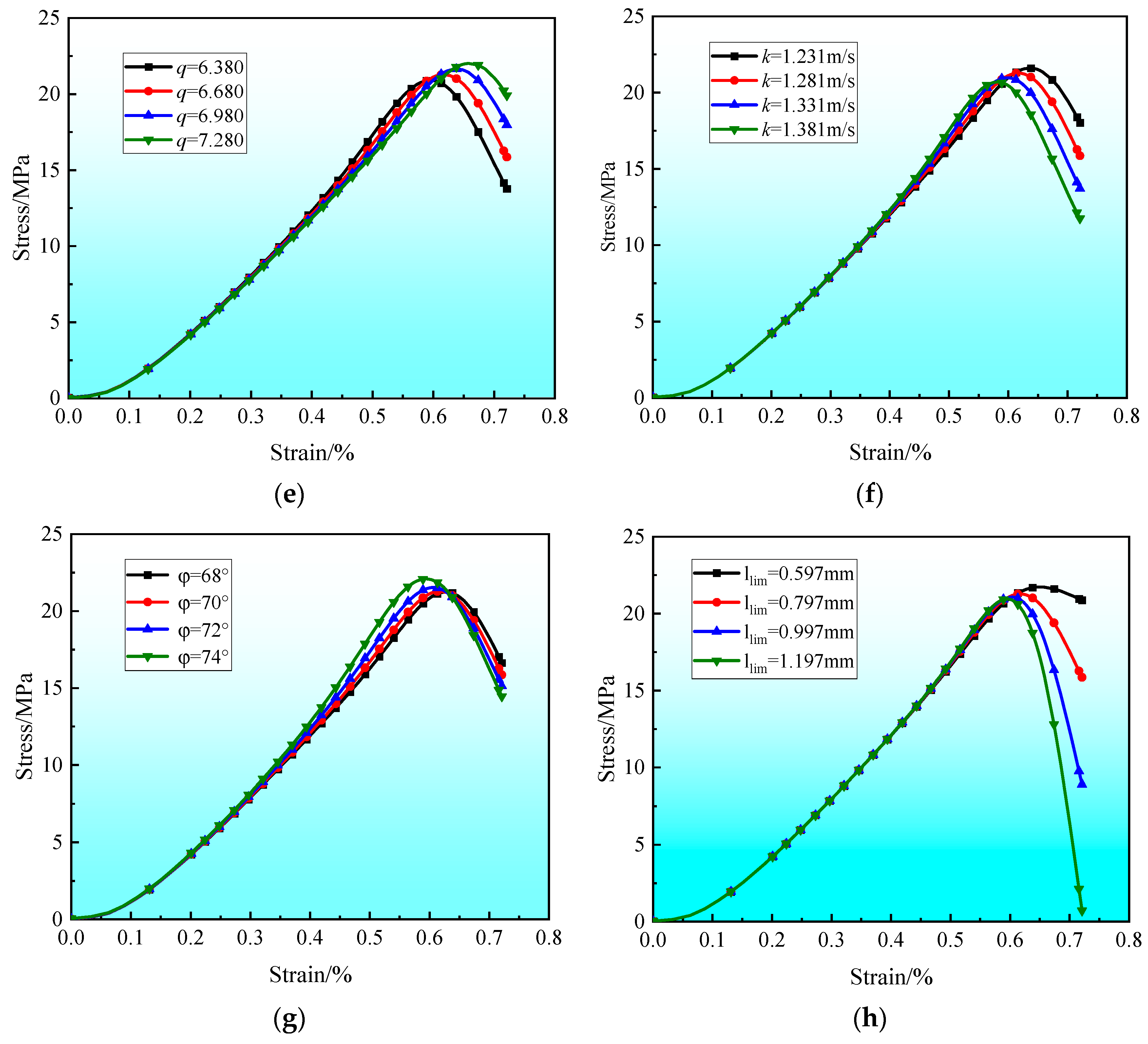 Modelling 06 00116 g007b