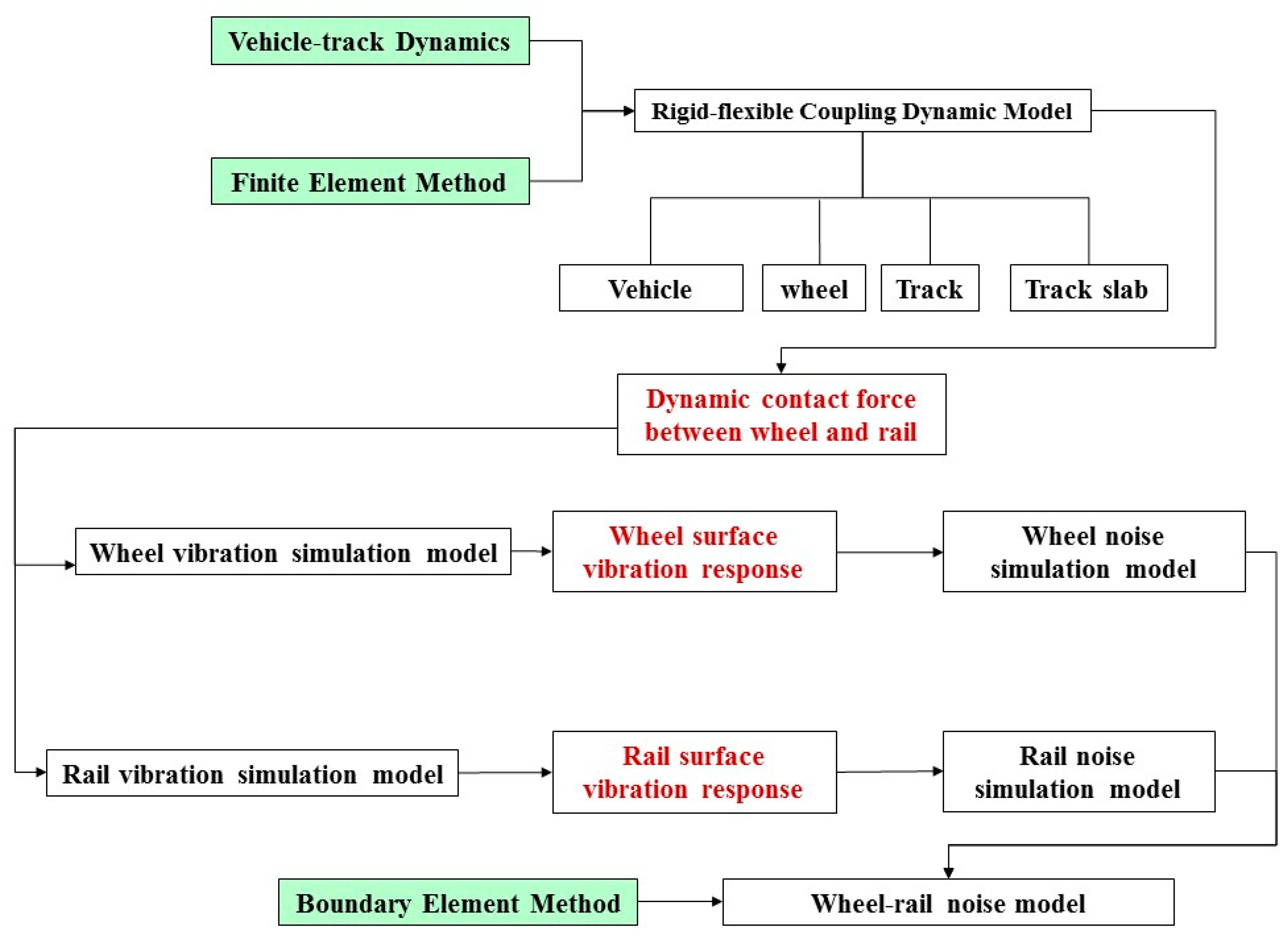 Modelling 06 00133 g001 Modelling 06 00133 g001