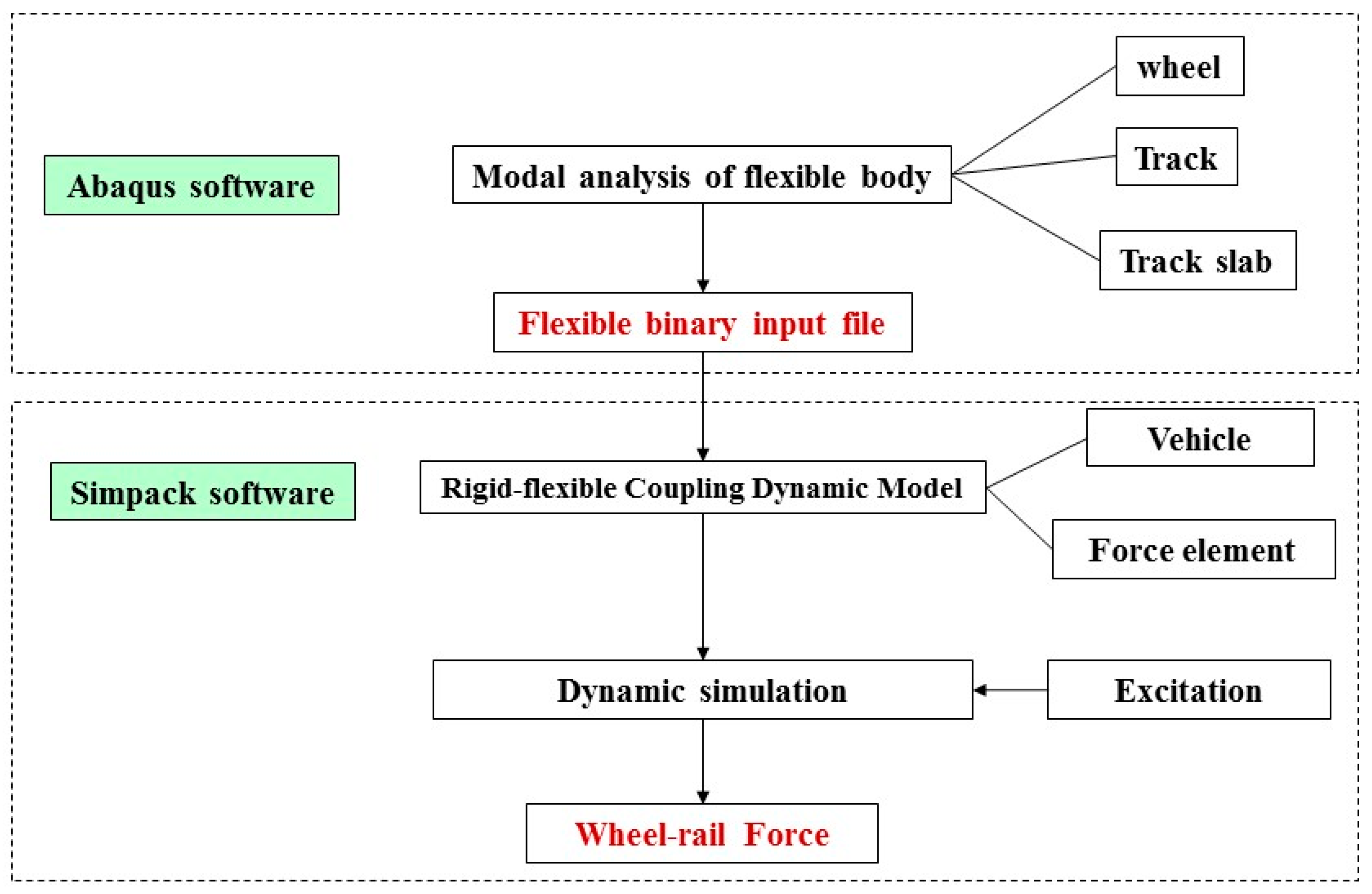 Modelling 06 00133 g005 Modelling 06 00133 g005