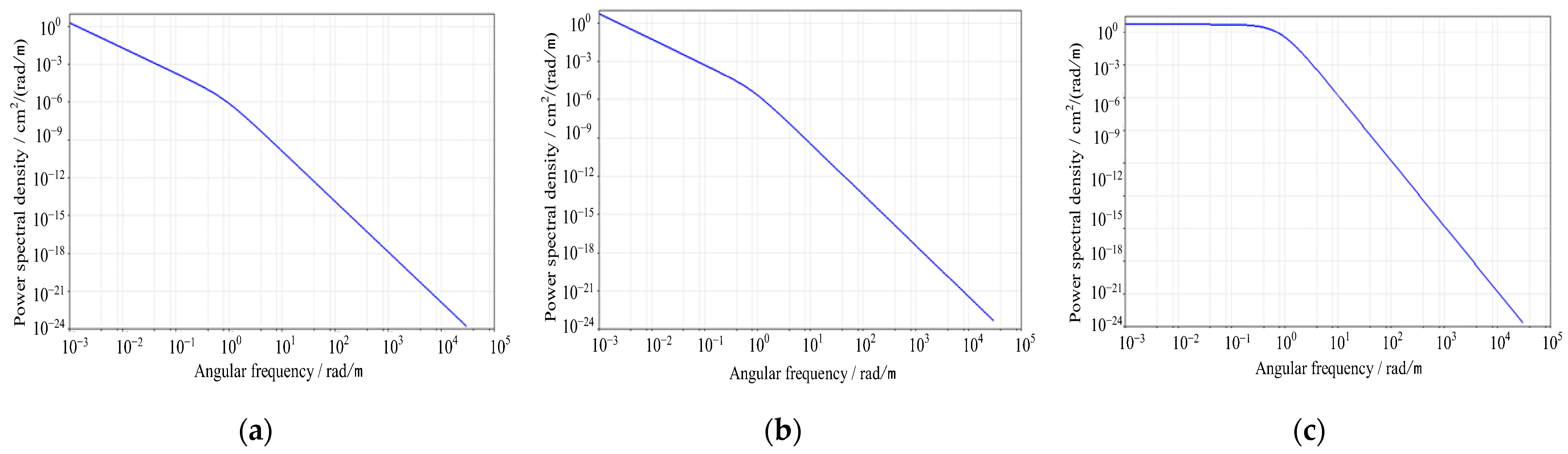 Modelling 06 00133 g007 Modelling 06 00133 g007