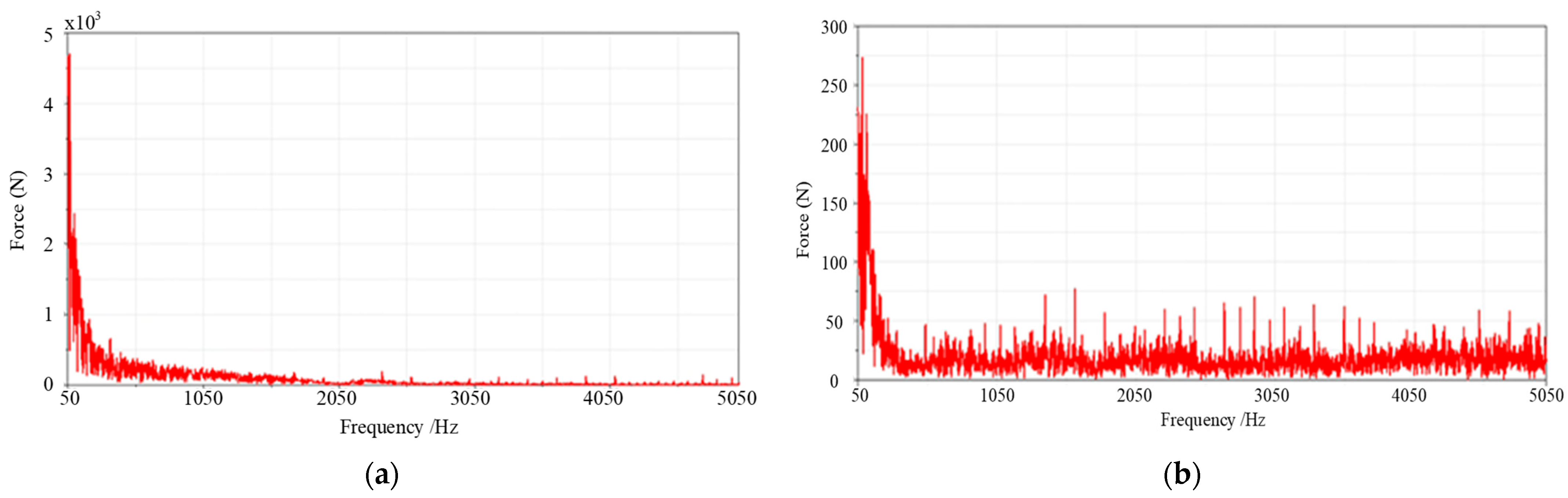 Modelling 06 00133 g010 Modelling 06 00133 g010