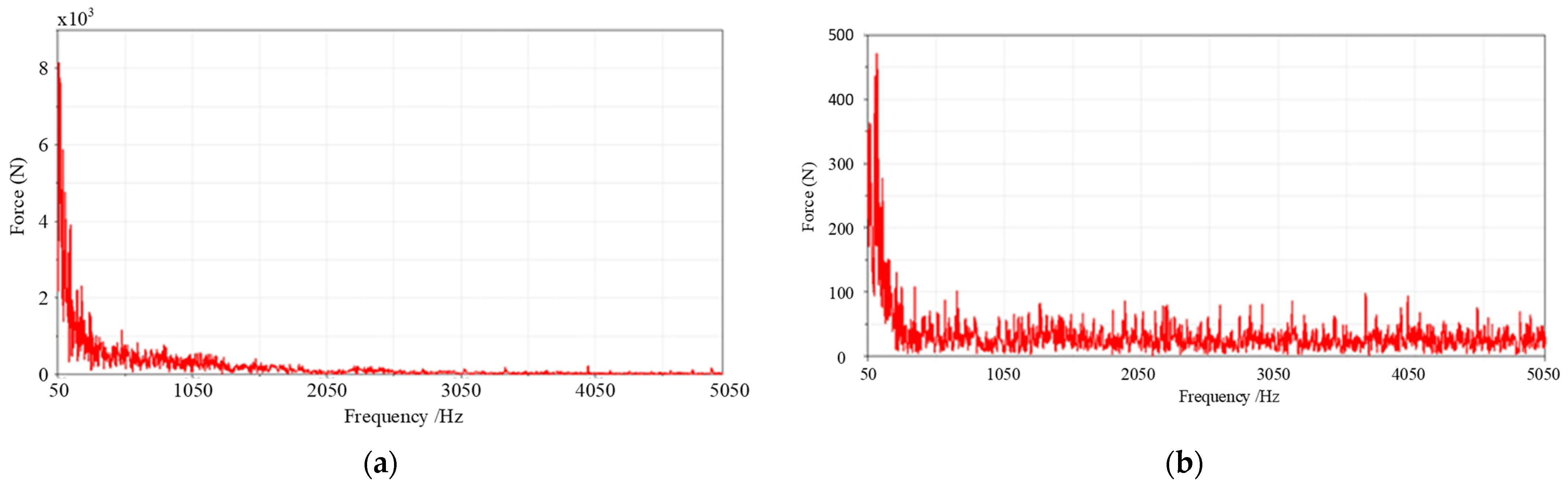 Modelling 06 00133 g012 Modelling 06 00133 g012