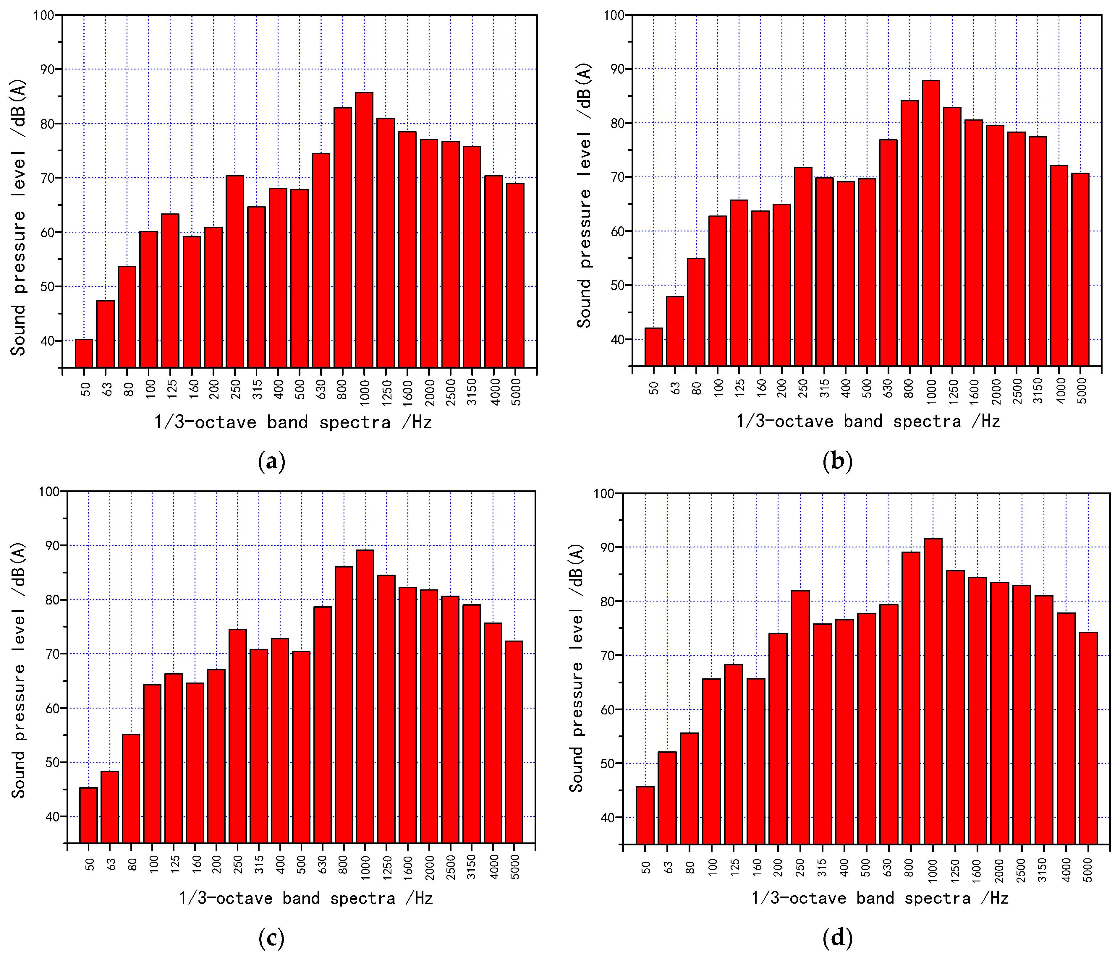 Modelling 06 00133 g018 Modelling 06 00133 g018