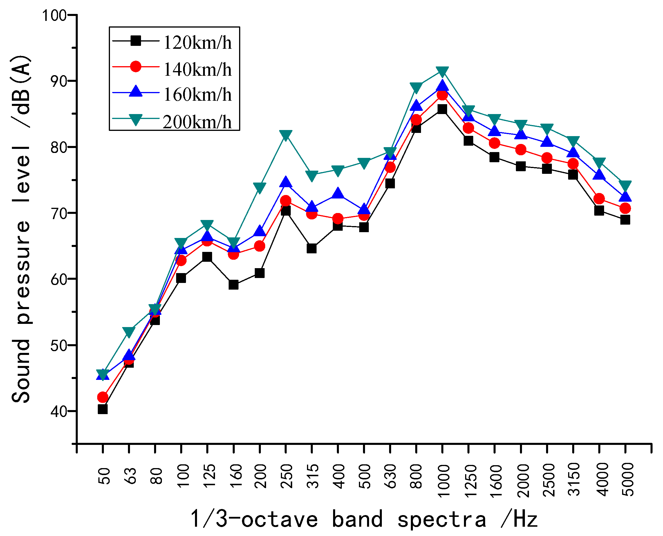 Modelling 06 00133 g019 Modelling 06 00133 g019
