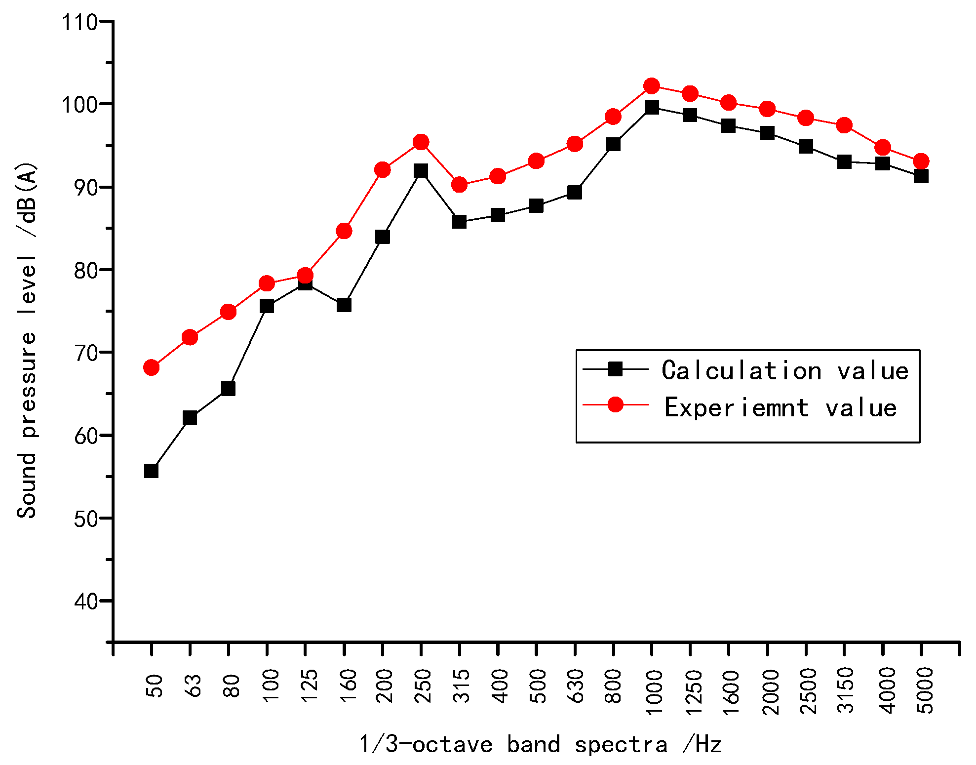 Modelling 06 00133 g022 Modelling 06 00133 g022