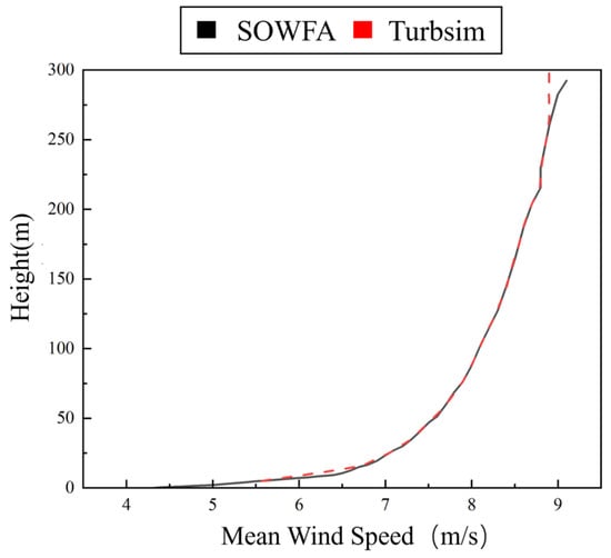Modelling 07 00002 g0a1