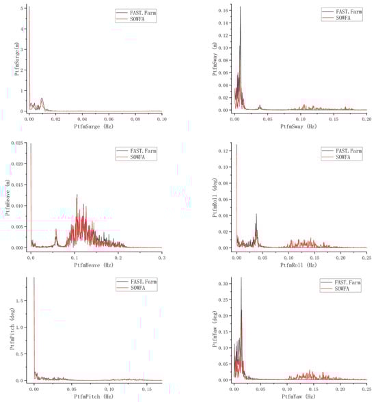 Modelling 07 00002 g0a2