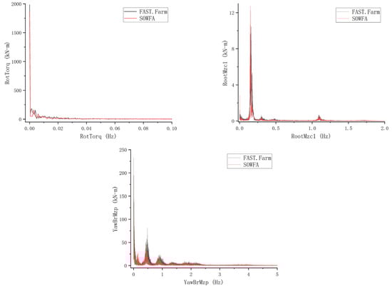 Modelling 07 00002 g0a3